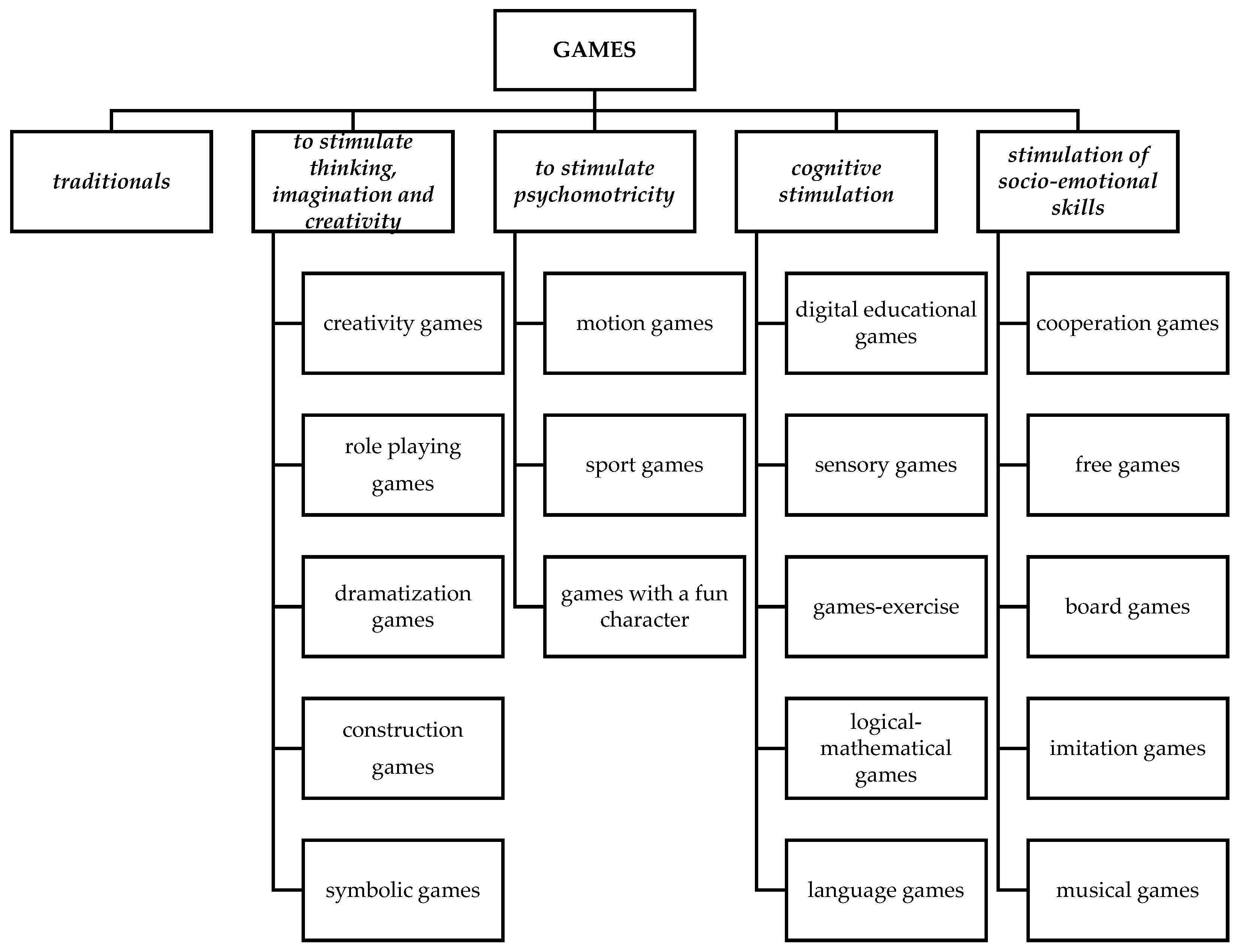 Sustainability 15 07969 g001