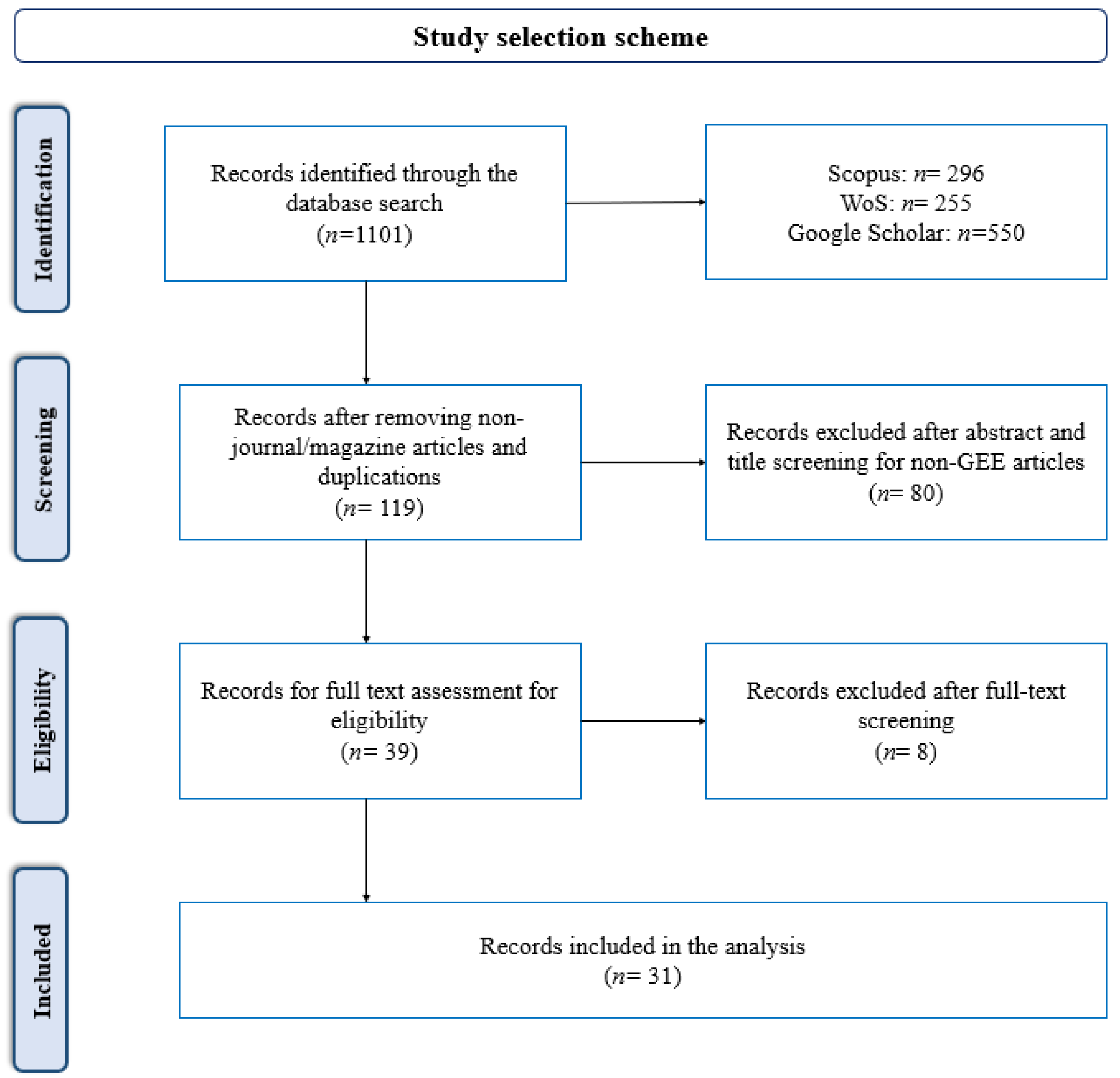 Sustainability 15 07972 g001 Sustainability 15 07972 g001
