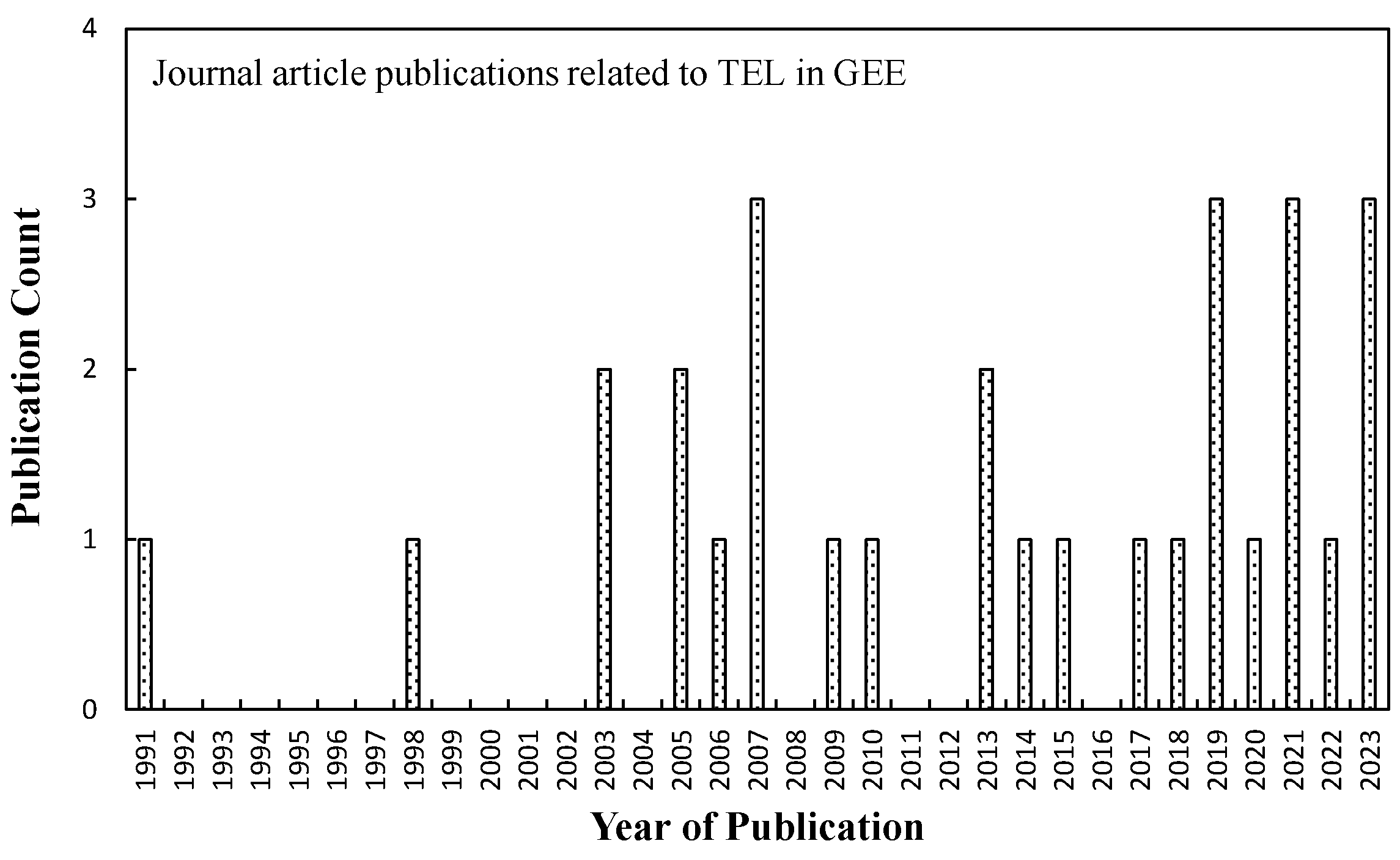 Sustainability 15 07972 g003 Sustainability 15 07972 g003