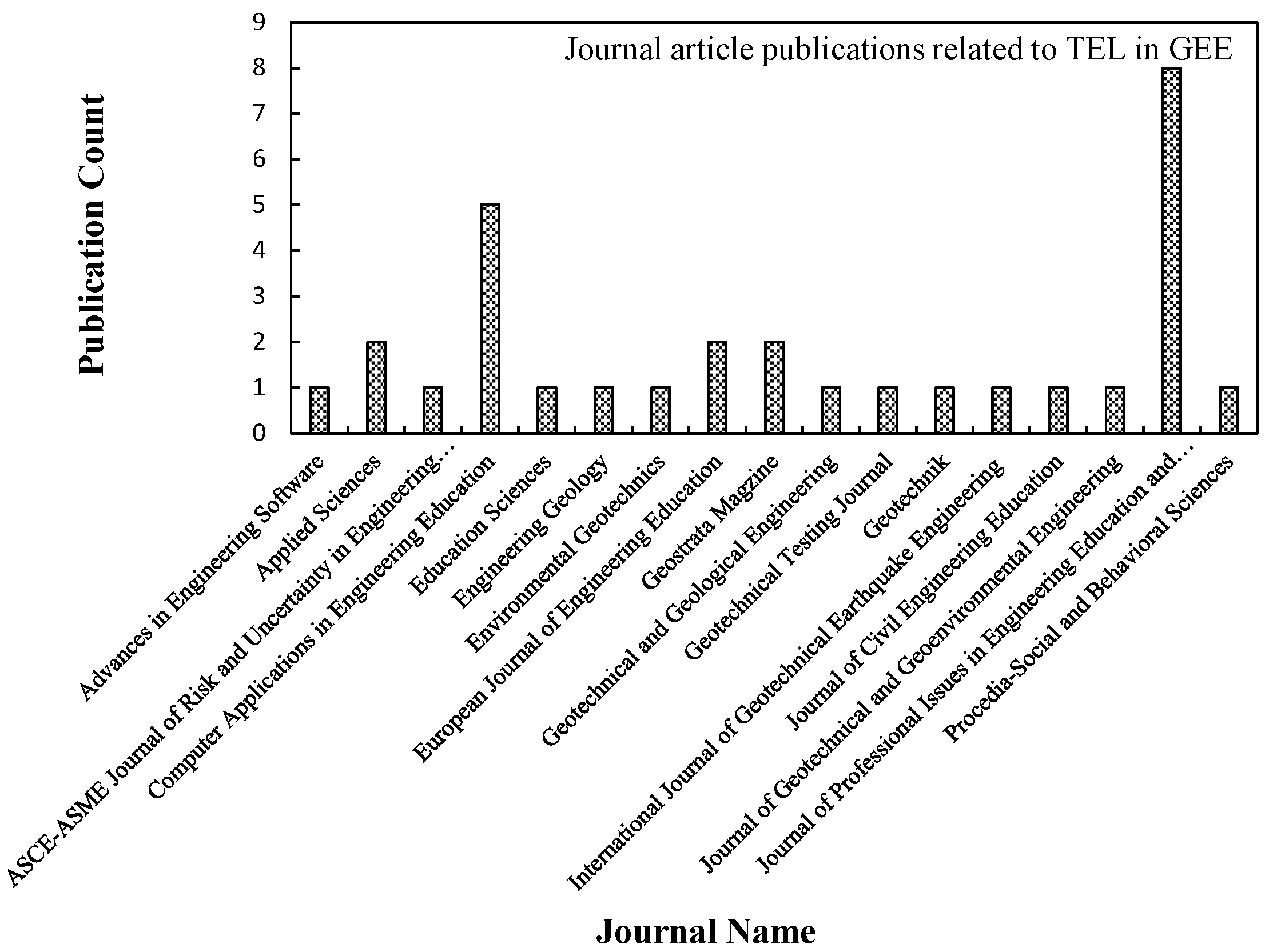 Sustainability 15 07972 g004 Sustainability 15 07972 g004