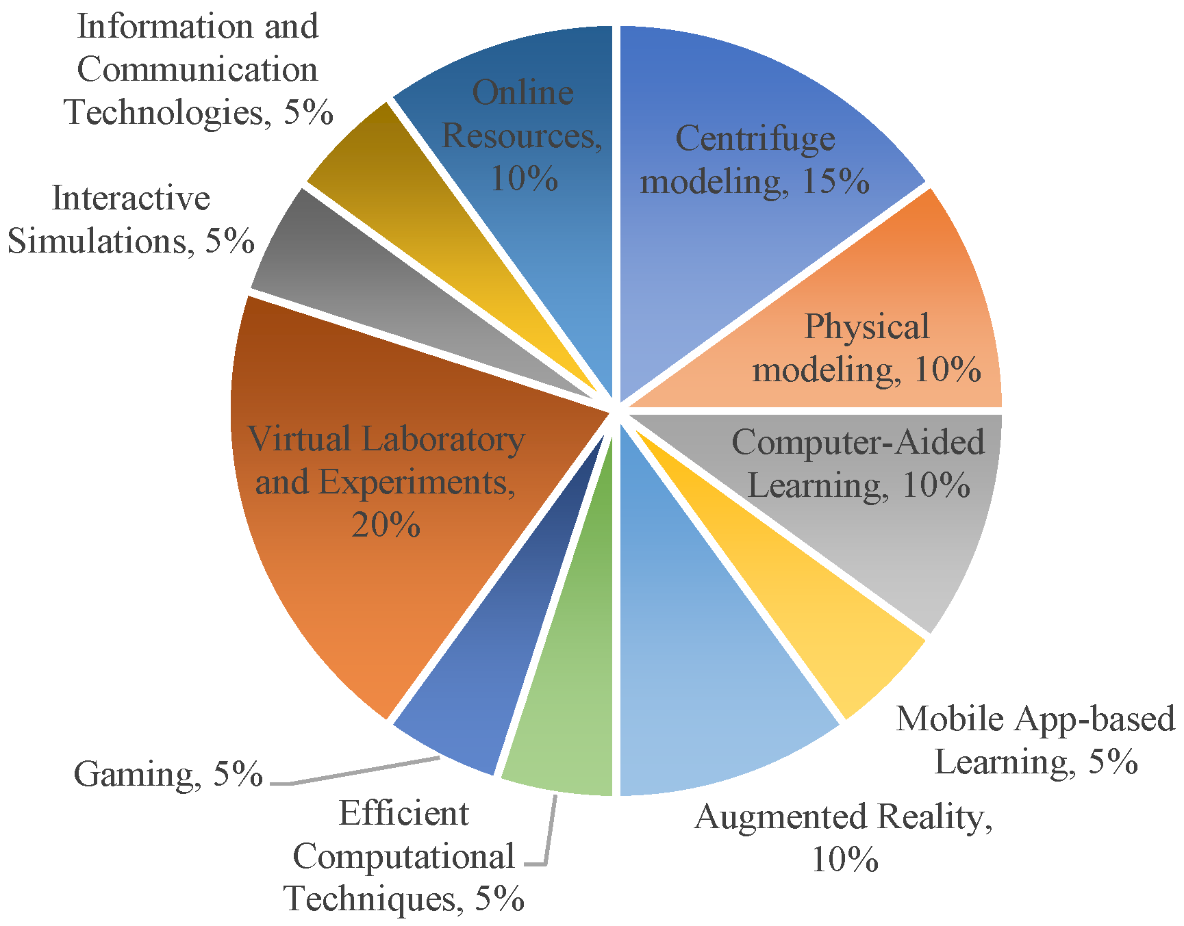 Sustainability 15 07972 g007 Sustainability 15 07972 g007