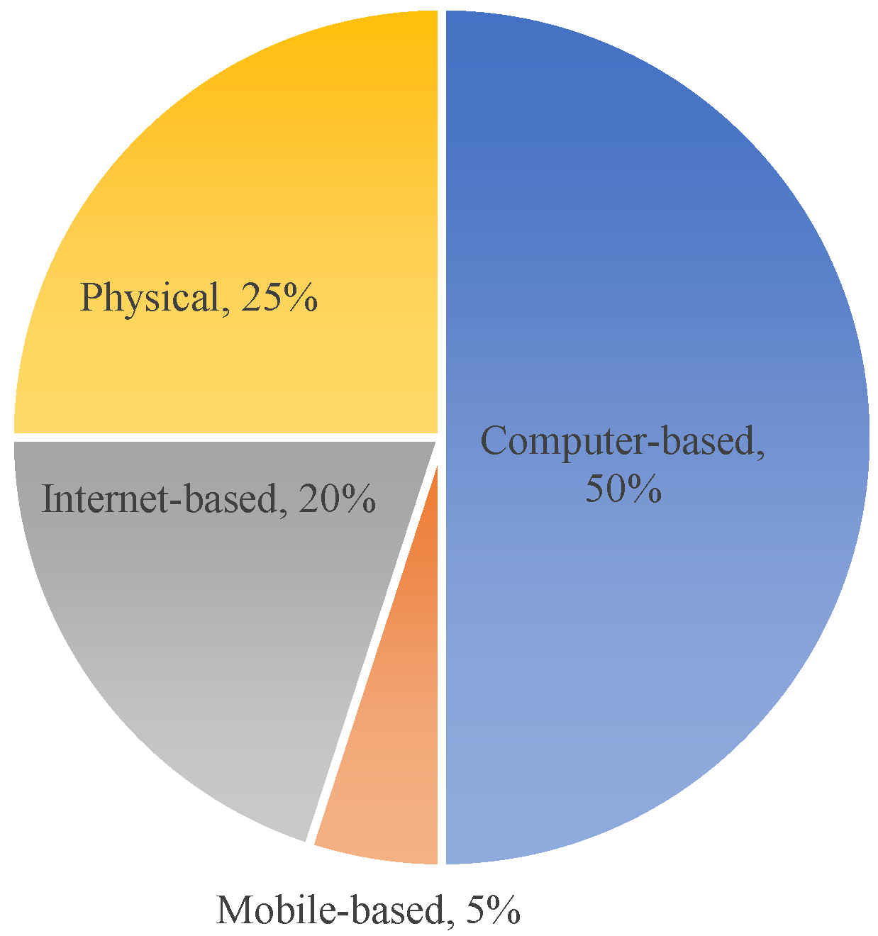 Sustainability 15 07972 g008 Sustainability 15 07972 g008