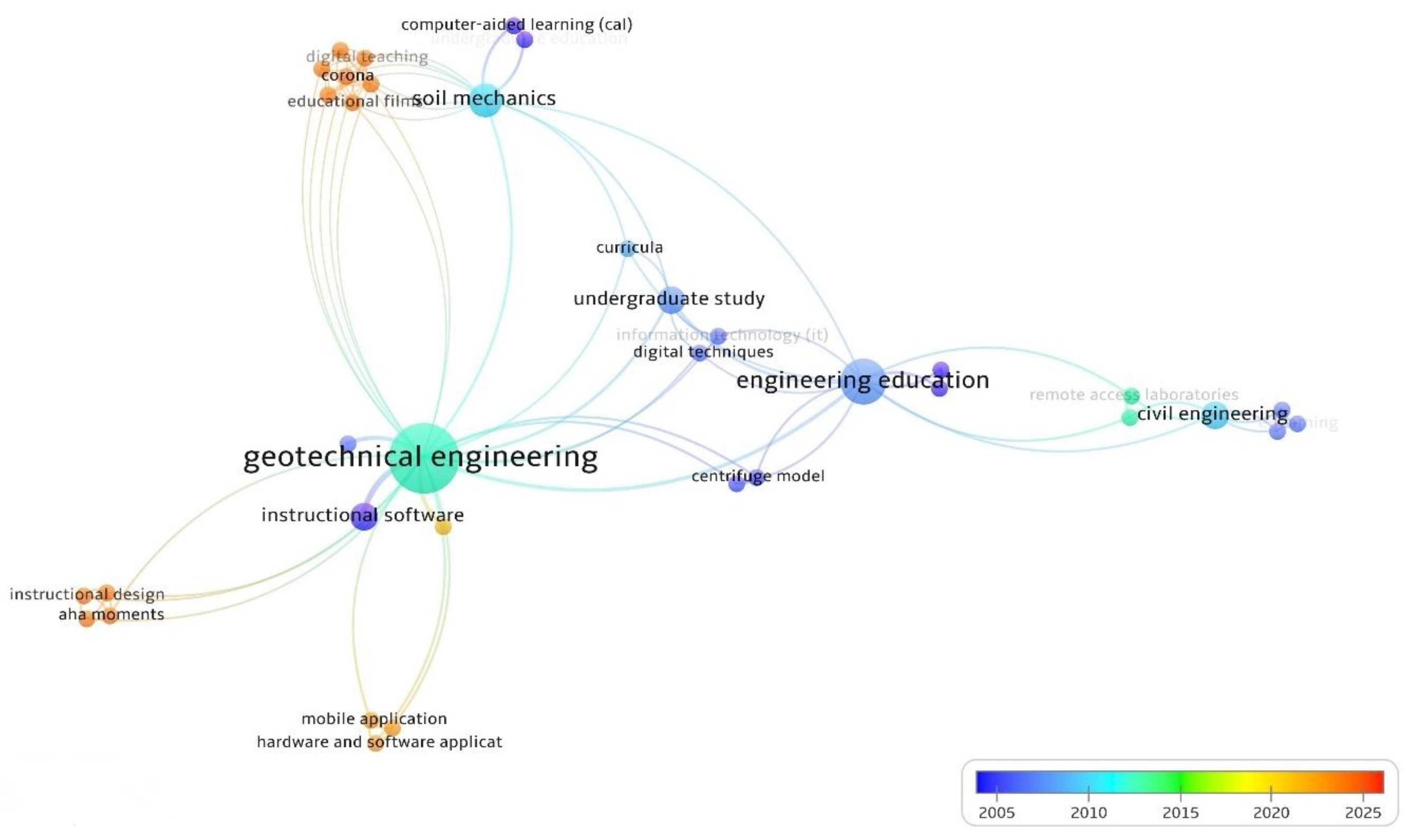 Sustainability 15 07972 g009 Sustainability 15 07972 g009