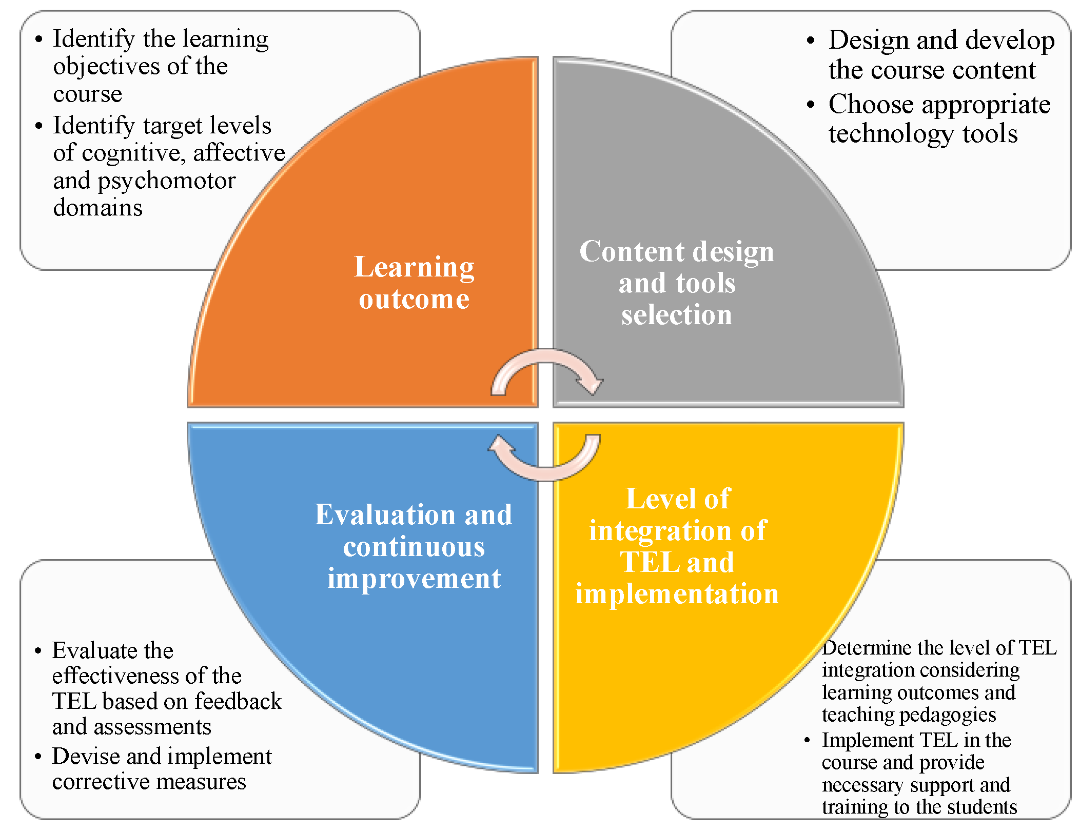 Sustainability 15 07972 g010 Sustainability 15 07972 g010