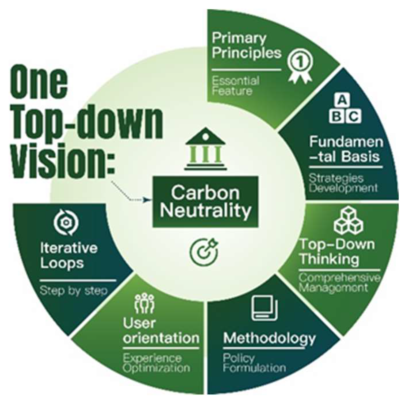 Sustainability 15 07975 g001