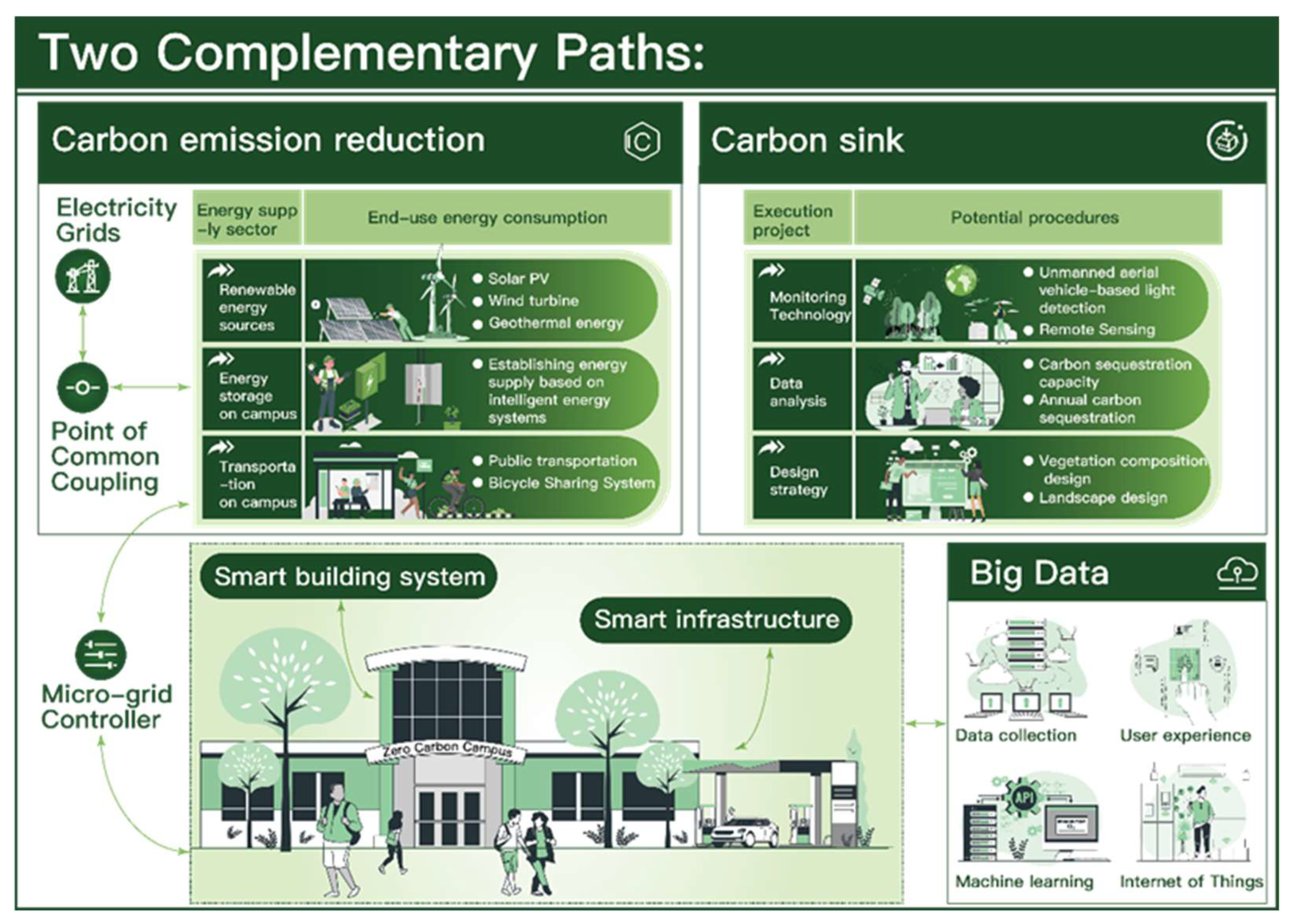 Sustainability 15 07975 g002