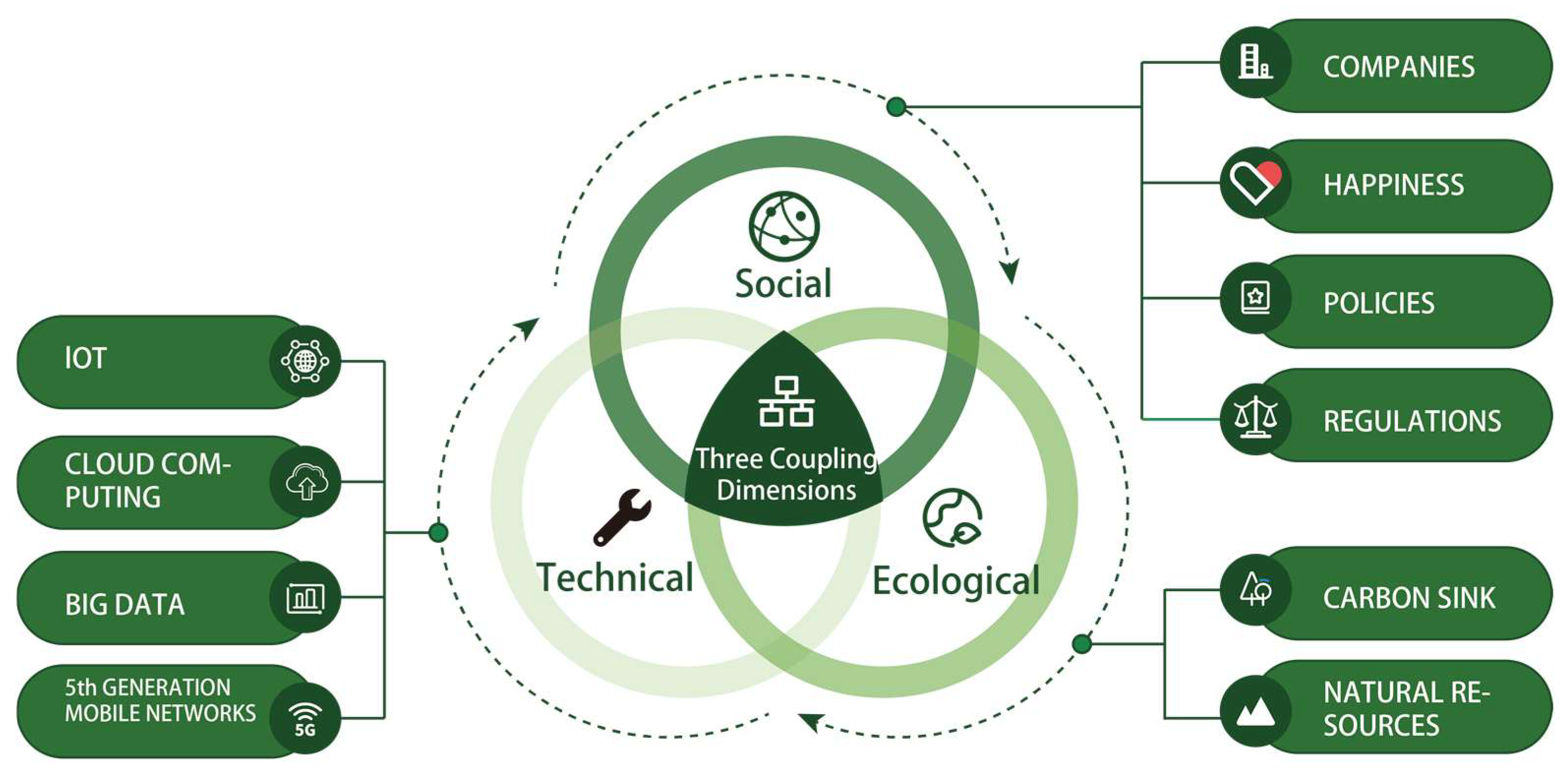 Sustainability 15 07975 g003