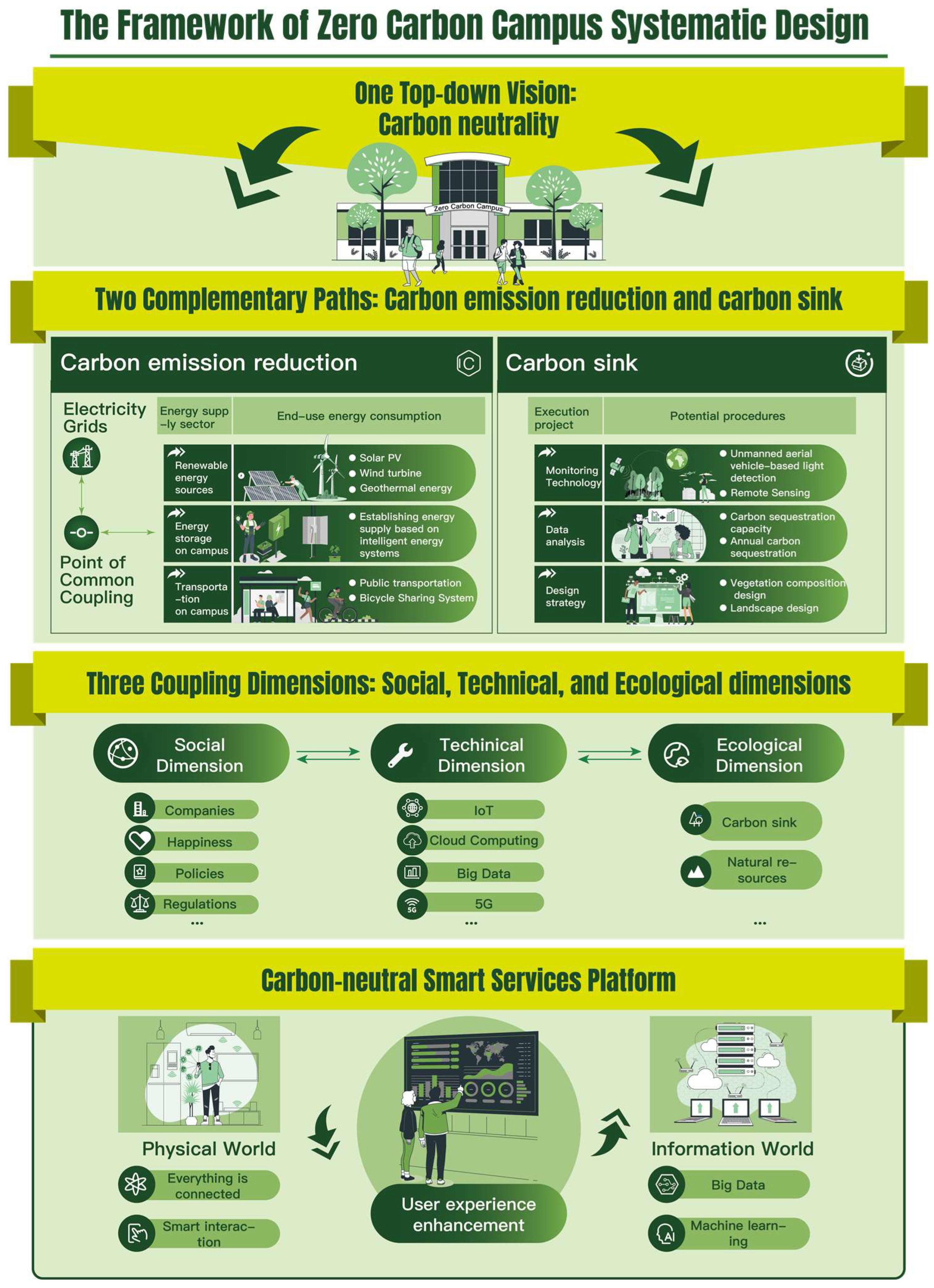 Sustainability 15 07975 g004