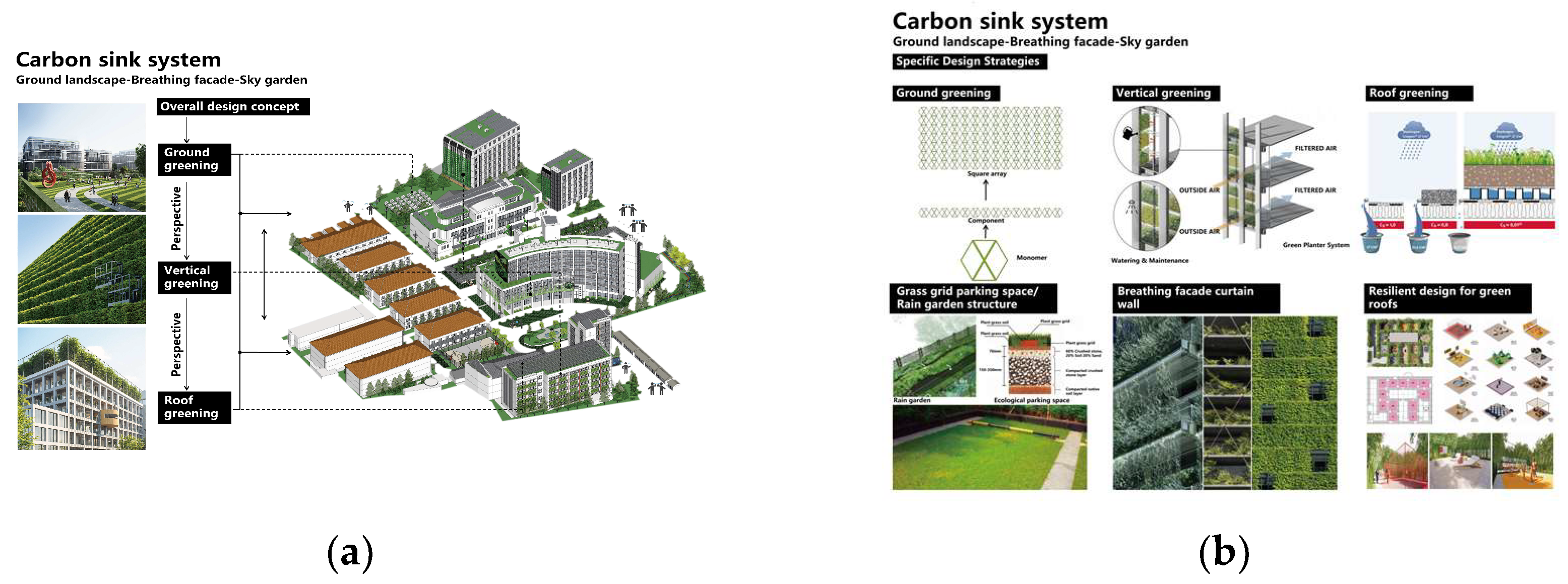 Sustainability 15 07975 g010