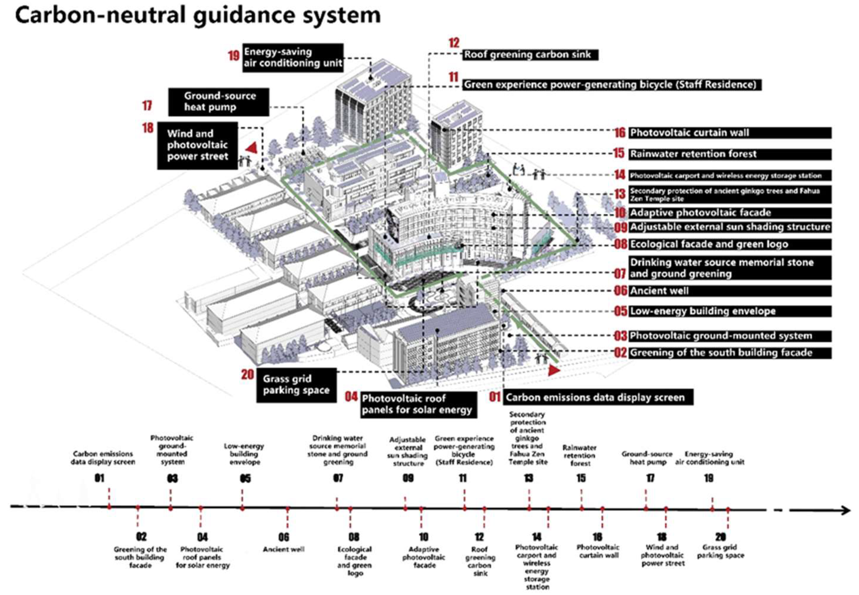 Sustainability 15 07975 g011