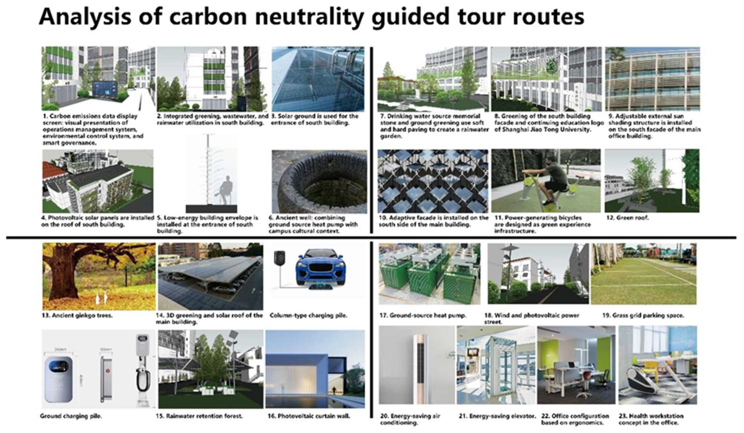 Sustainability 15 07975 g012