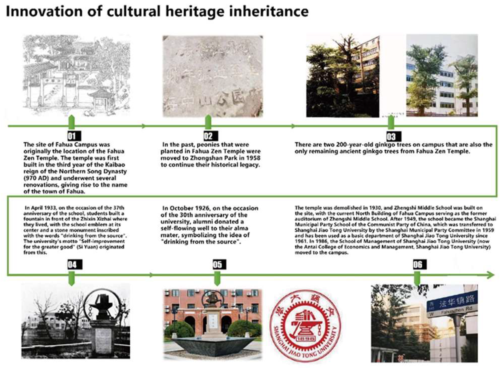 Sustainability 15 07975 g014