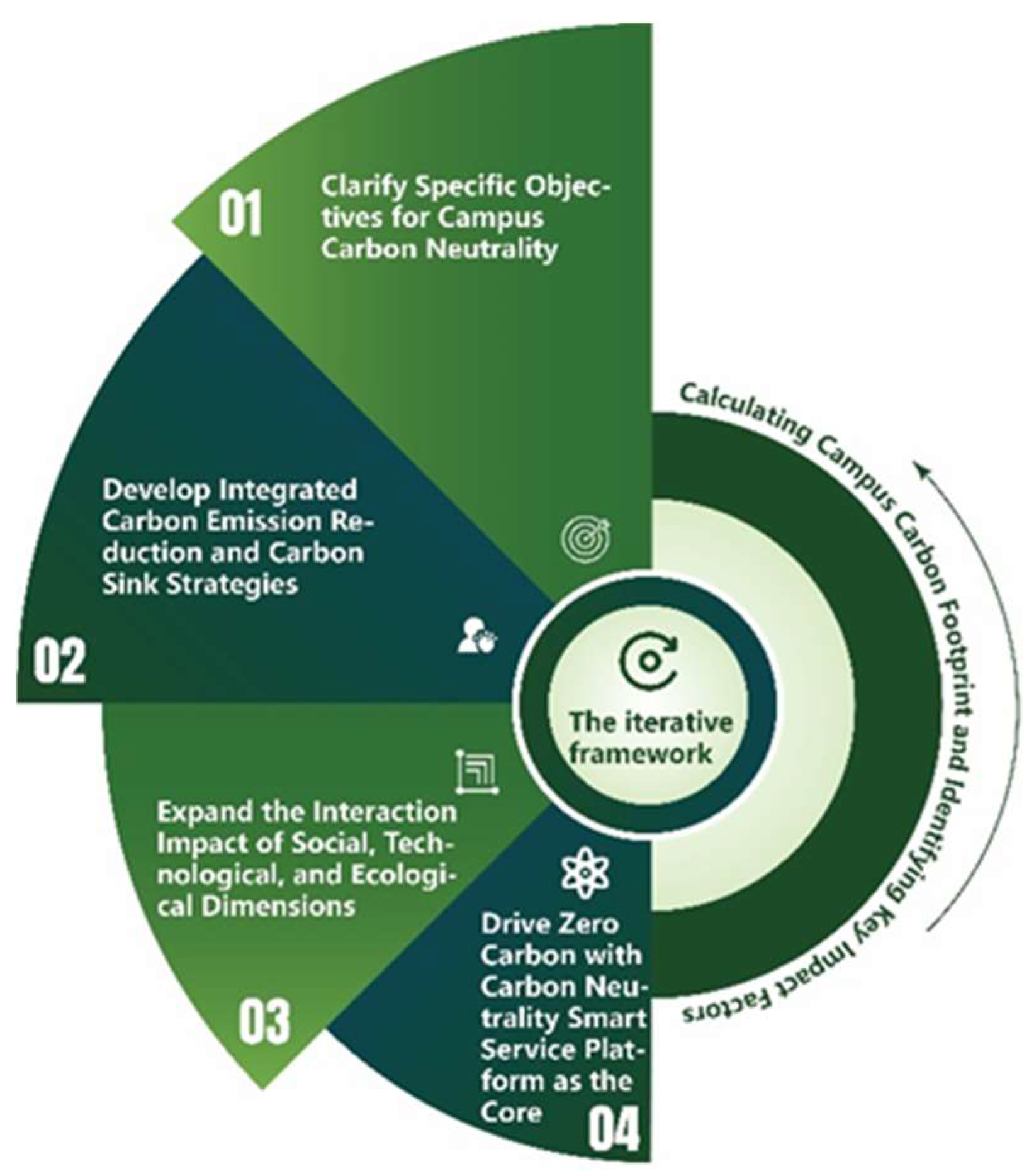 Sustainability 15 07975 g015