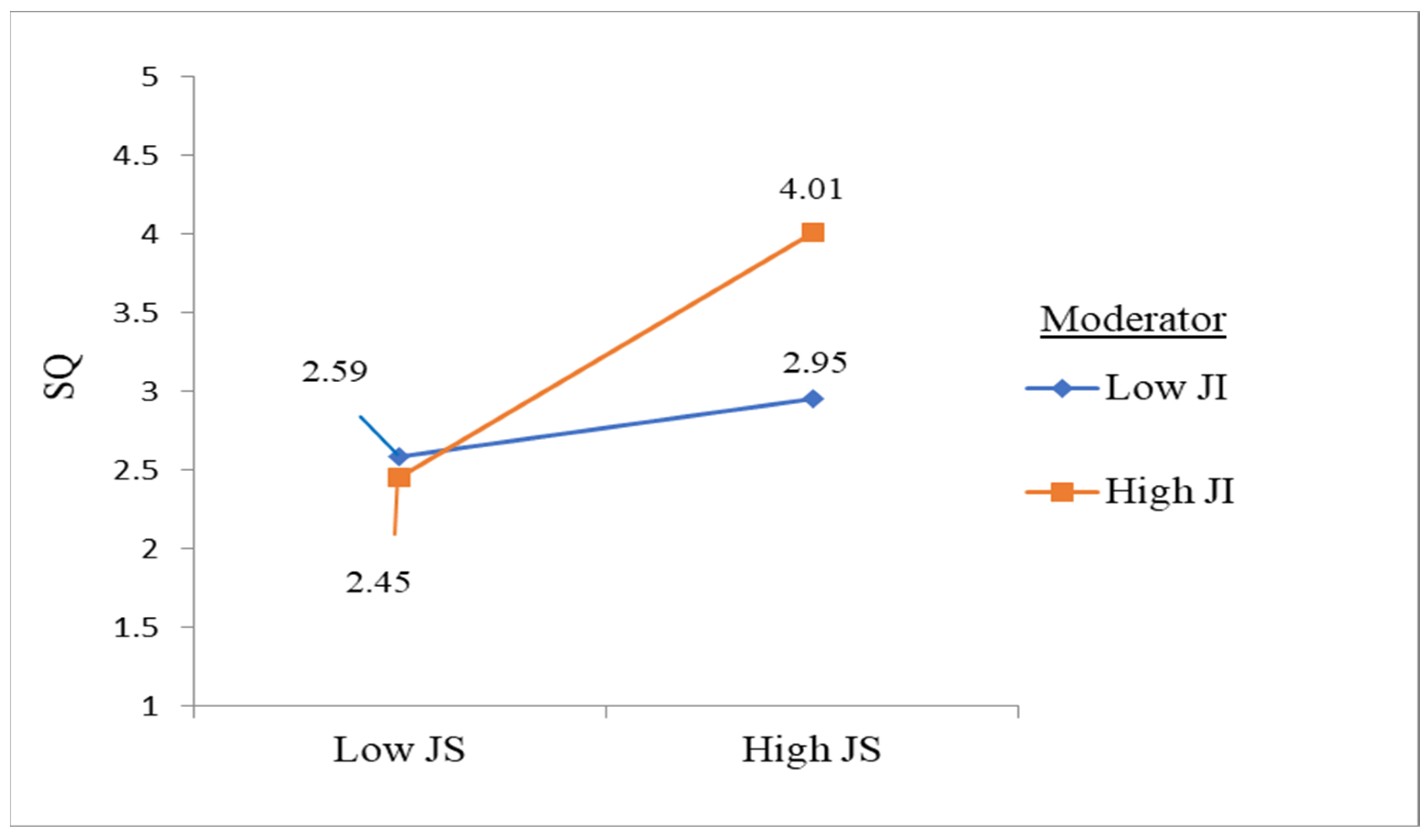 Sustainability 15 07978 g002
