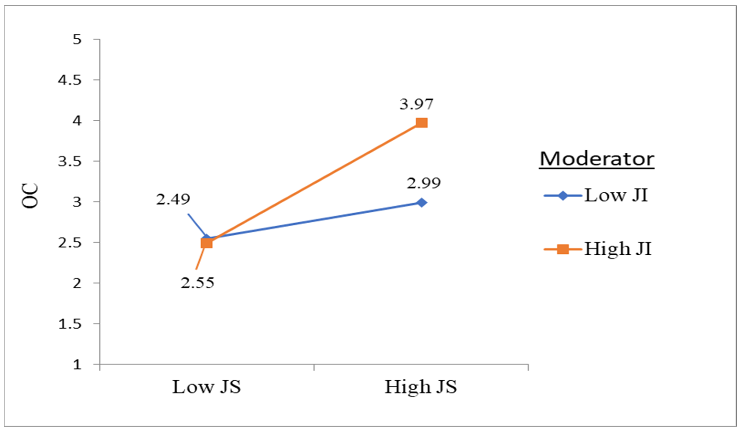 Sustainability 15 07978 g003
