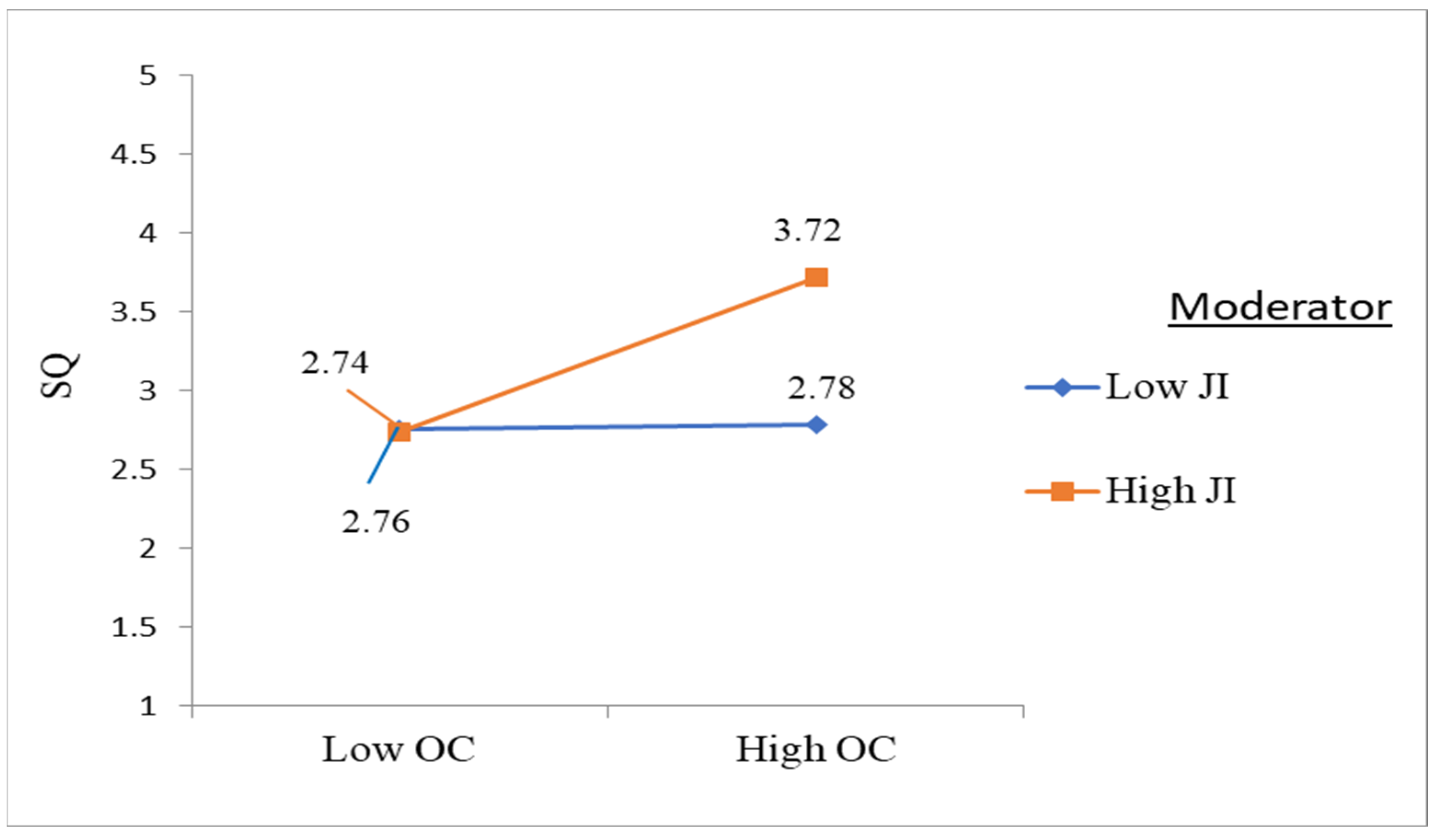 Sustainability 15 07978 g004