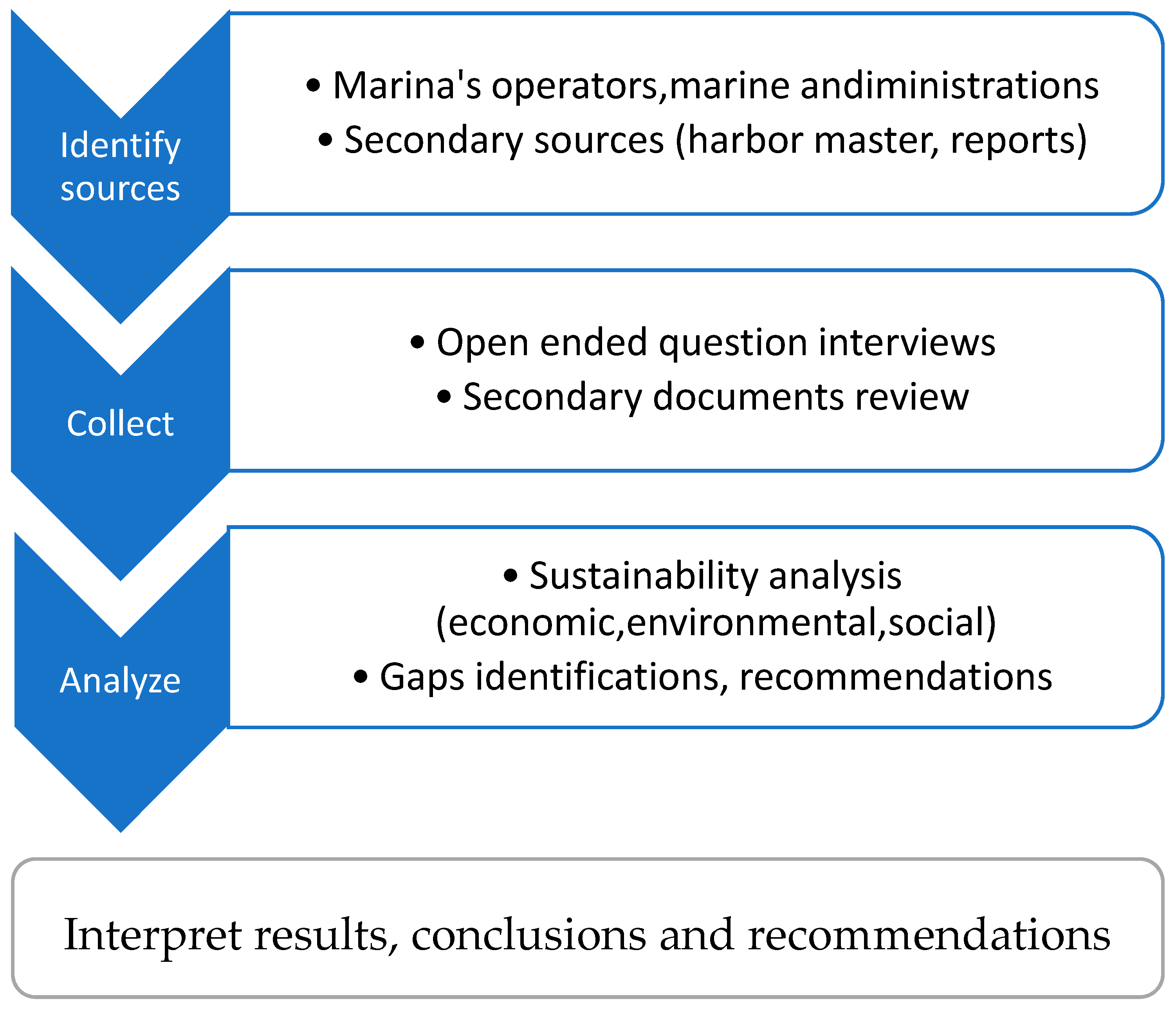 Sustainability 15 07979 g007