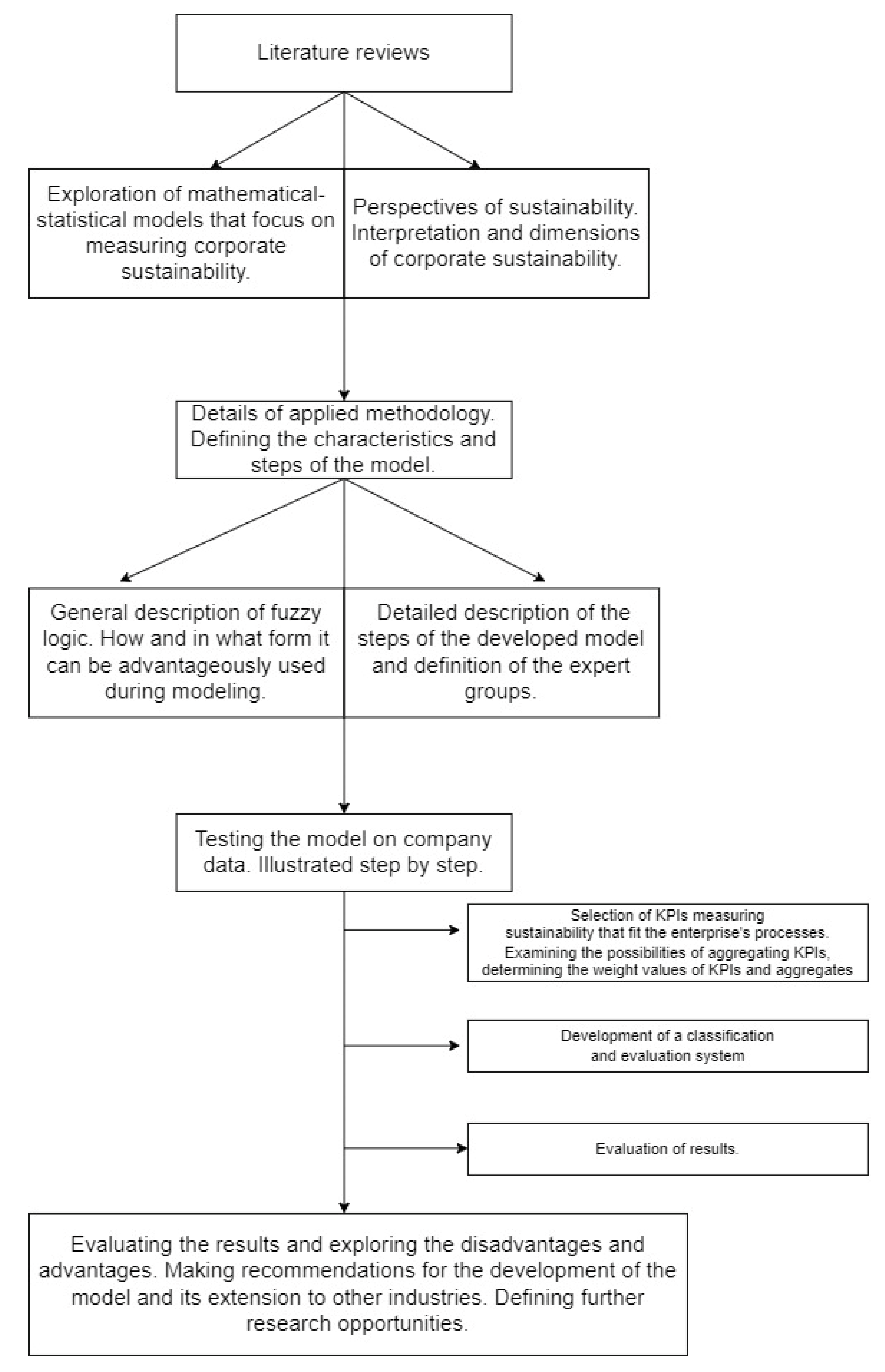 Sustainability 15 07981 g001 Sustainability 15 07981 g001