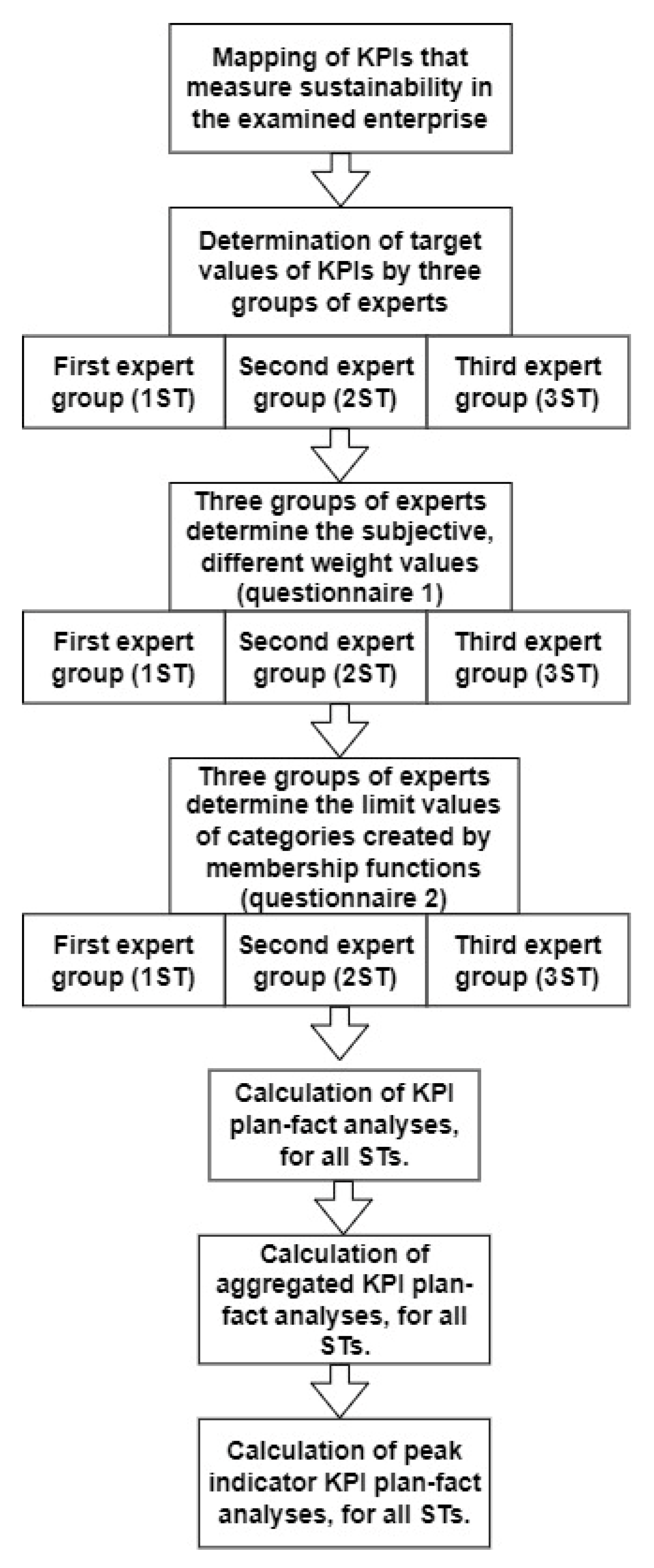 Sustainability 15 07981 g002 Sustainability 15 07981 g002