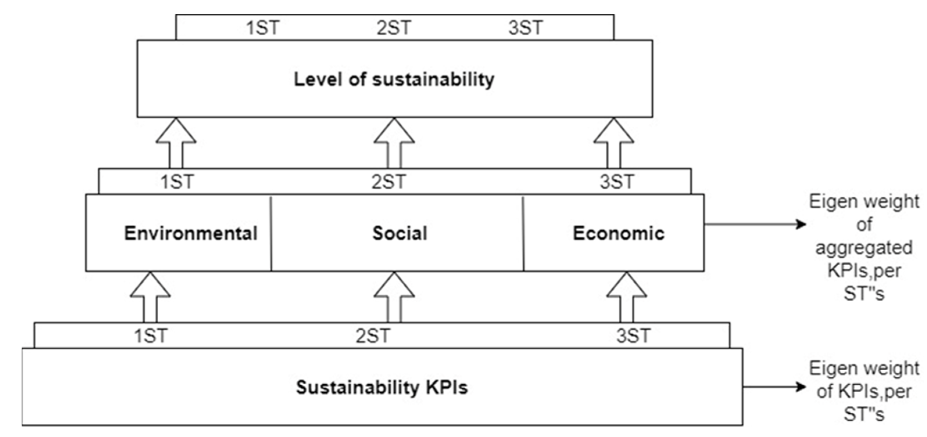 Sustainability 15 07981 g003 Sustainability 15 07981 g003