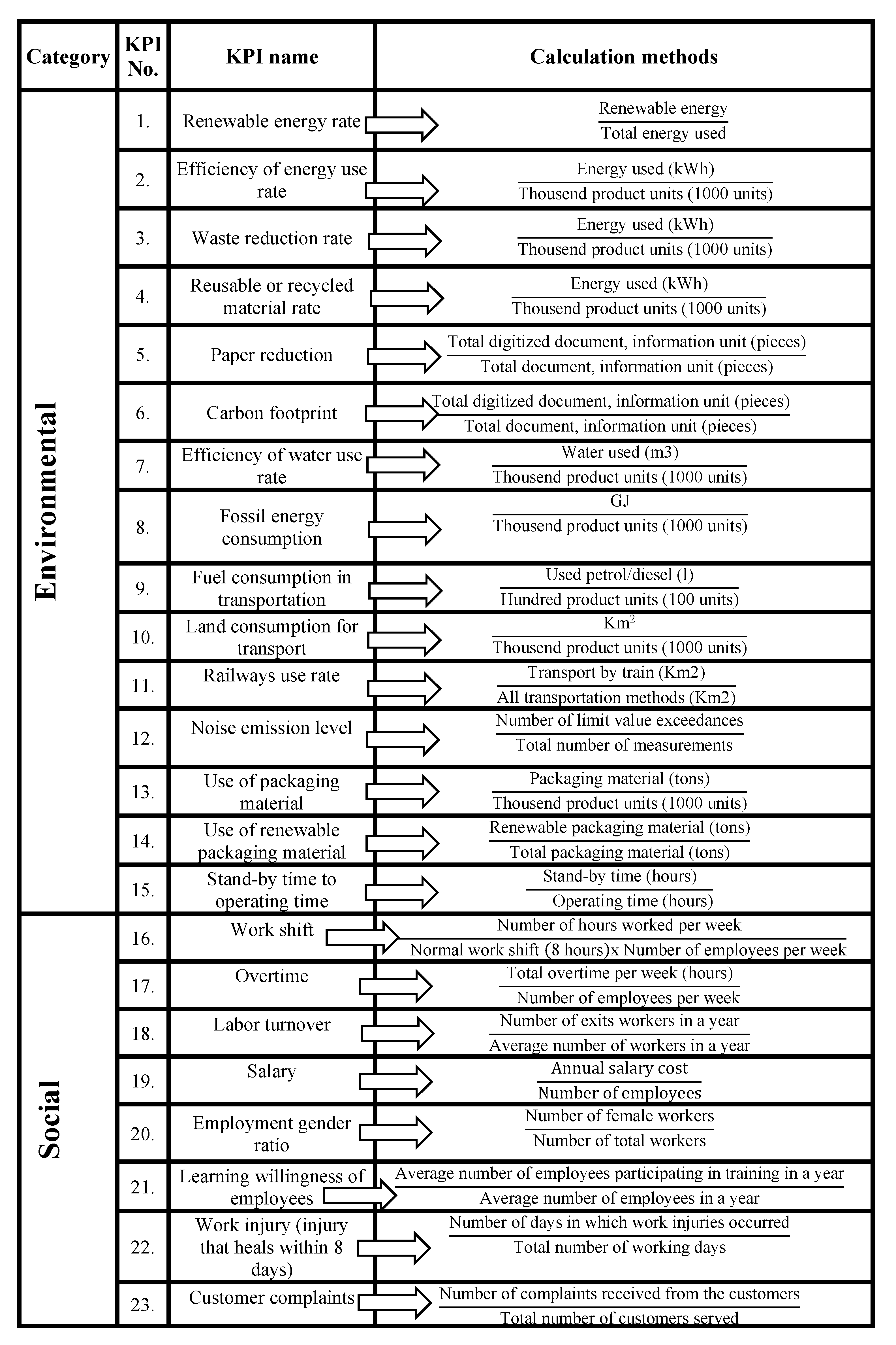 Sustainability 15 07981 g004 Sustainability 15 07981 g004