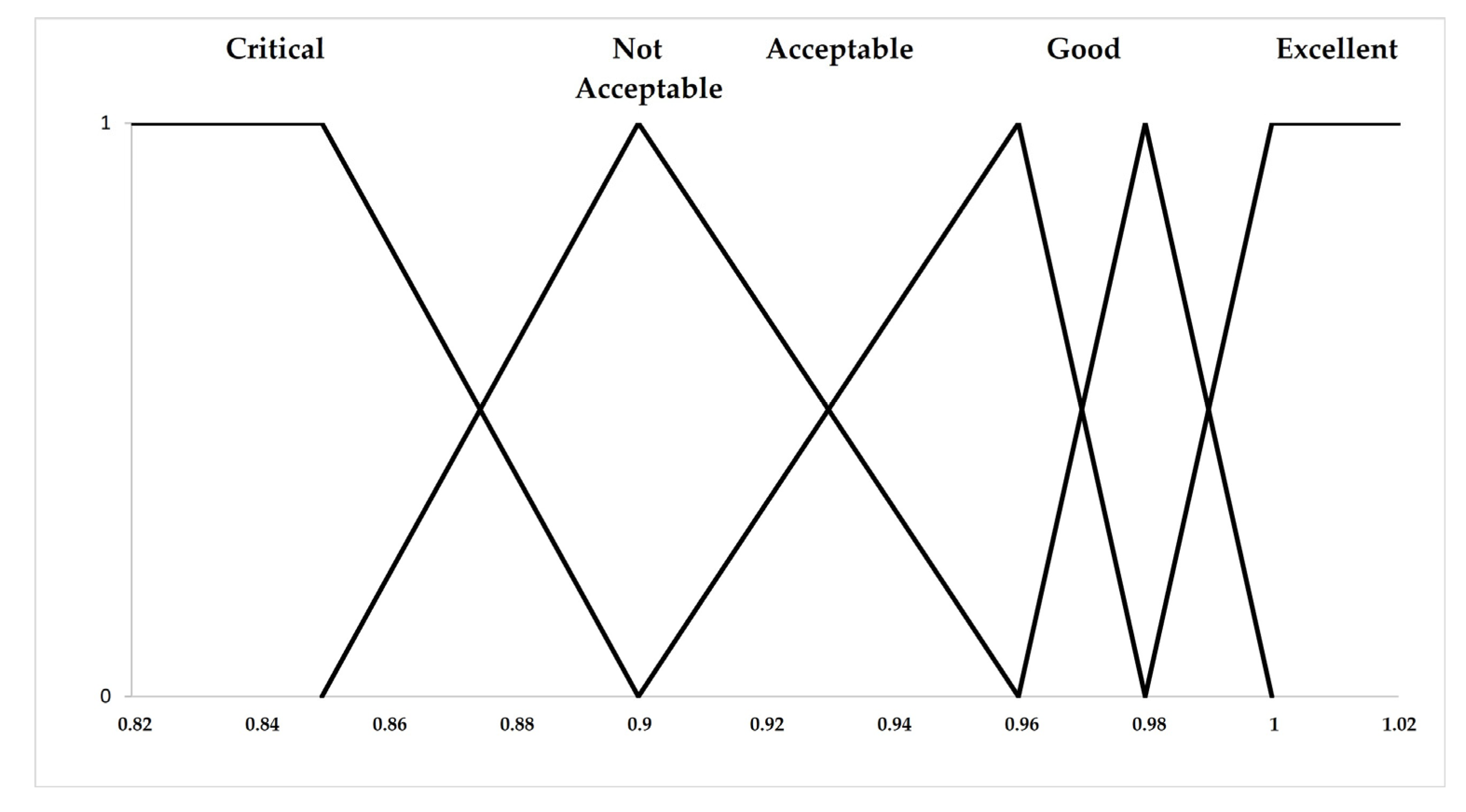 Sustainability 15 07981 g005 Sustainability 15 07981 g005