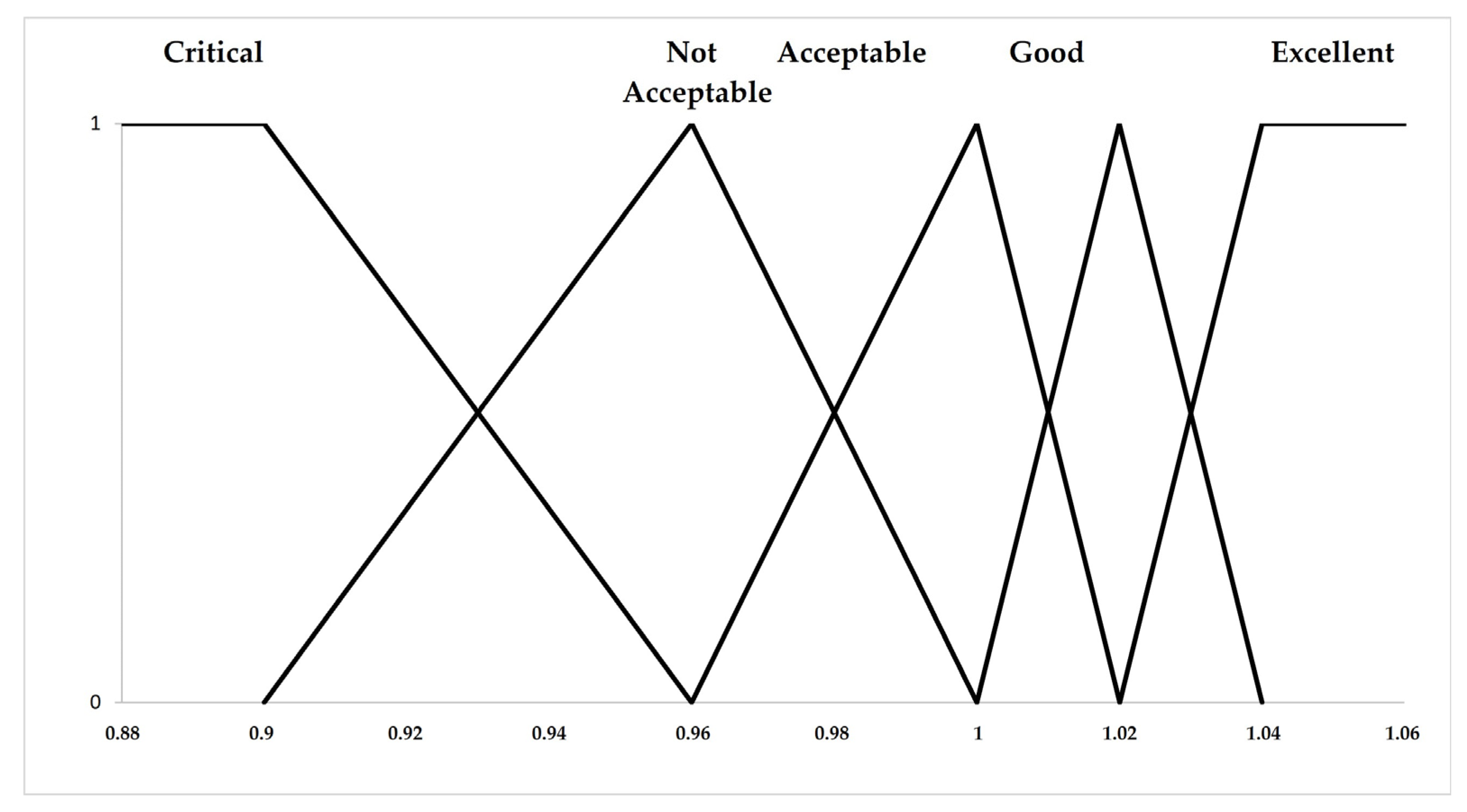 Sustainability 15 07981 g006 Sustainability 15 07981 g006