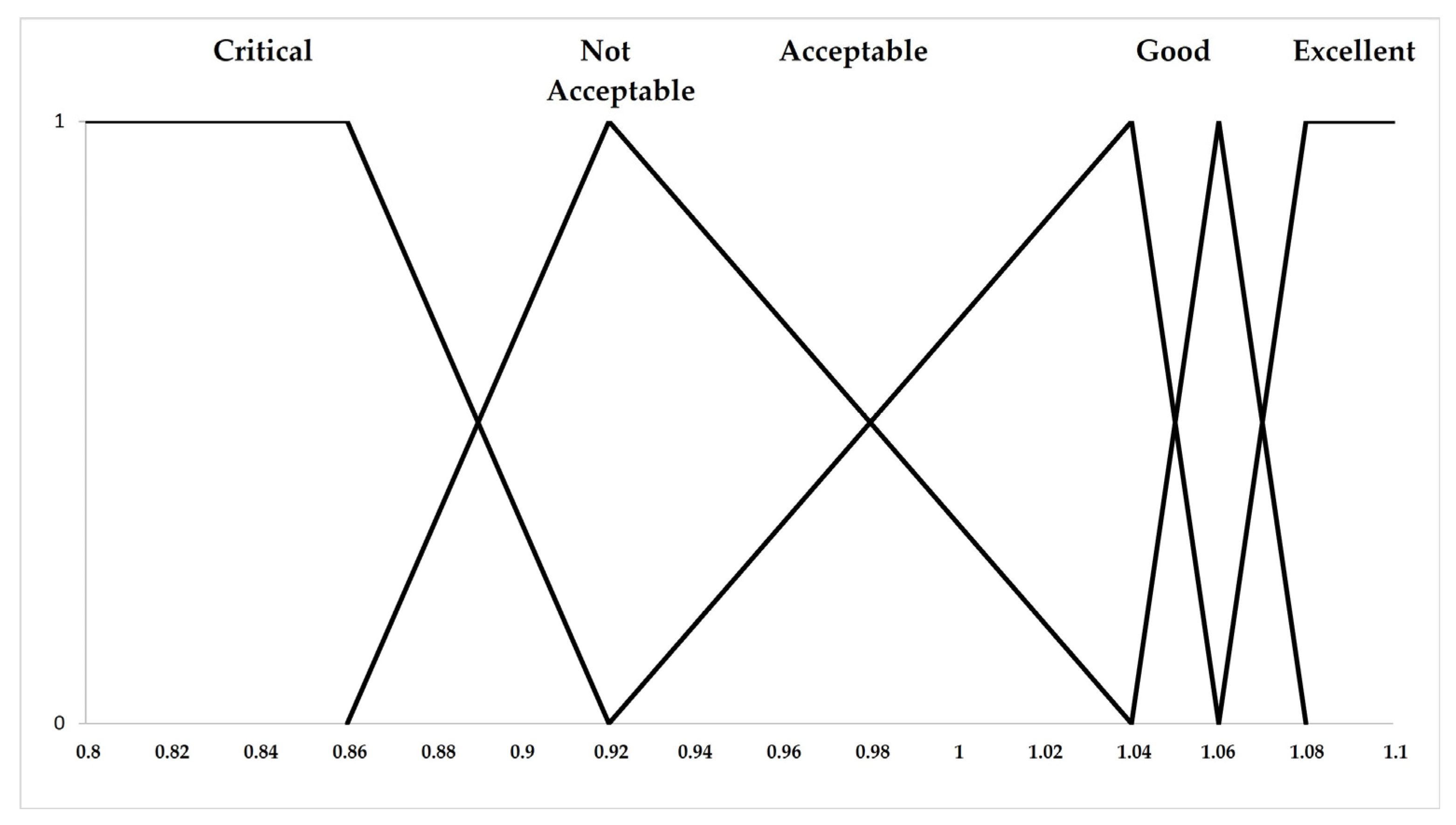 Sustainability 15 07981 g007 Sustainability 15 07981 g007