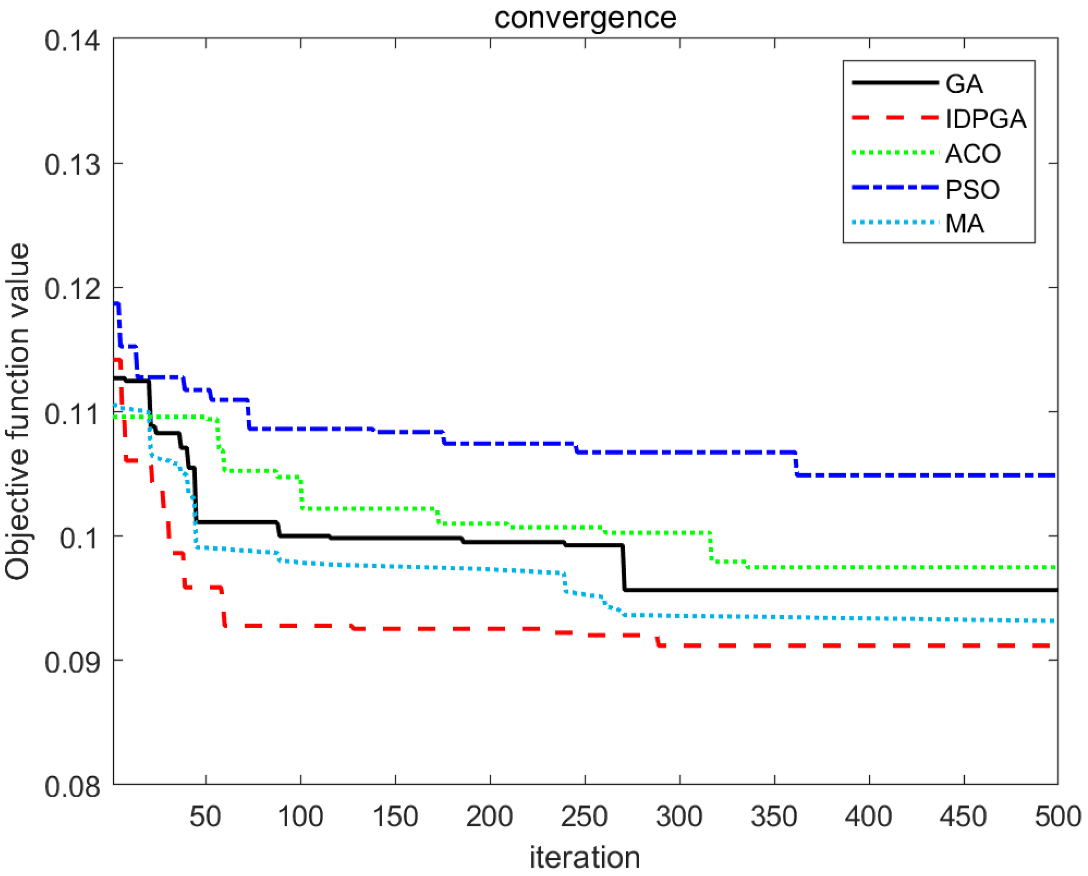Sustainability 15 07982 g008 Sustainability 15 07982 g008