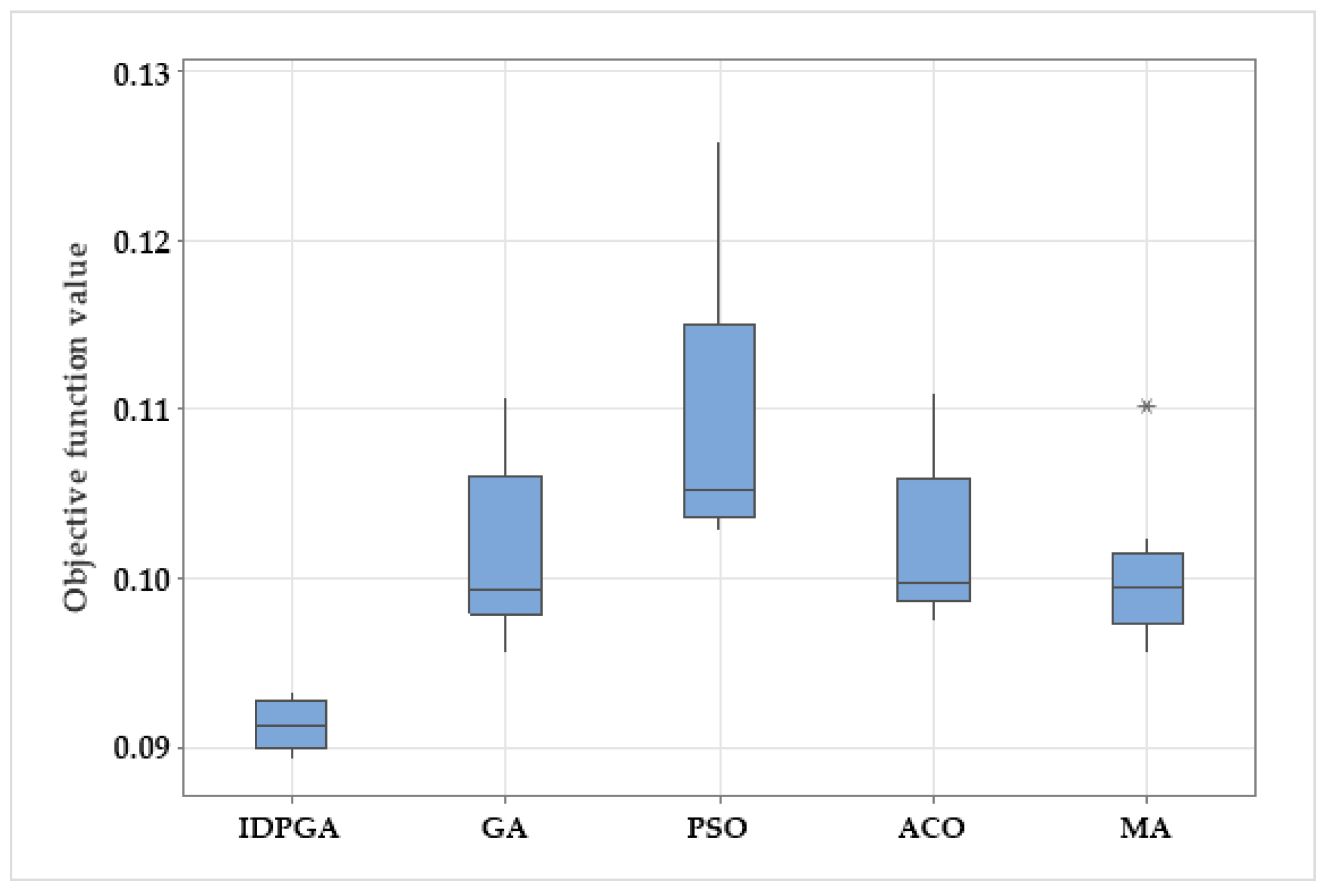 Sustainability 15 07982 g010 Sustainability 15 07982 g010