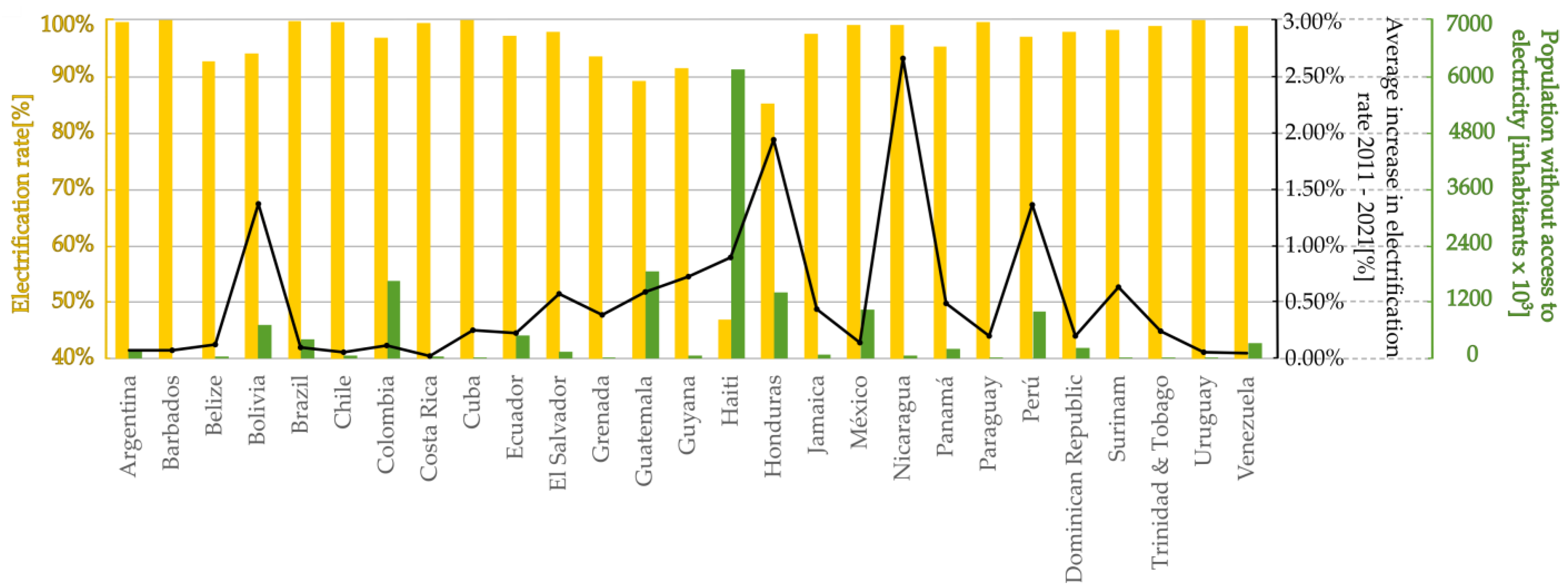Sustainability 15 07985 g001 Sustainability 15 07985 g001
