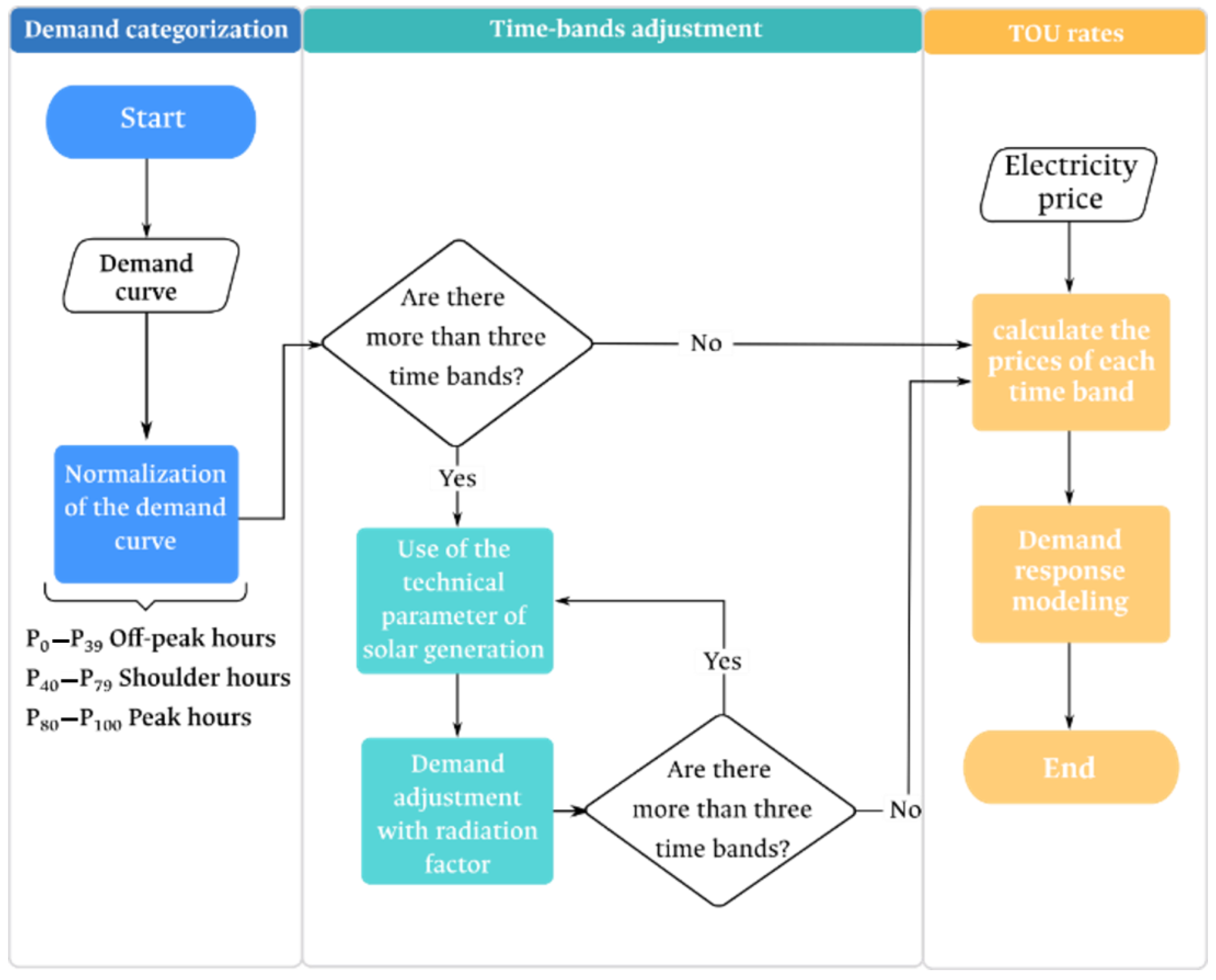 Sustainability 15 07985 g003 Sustainability 15 07985 g003