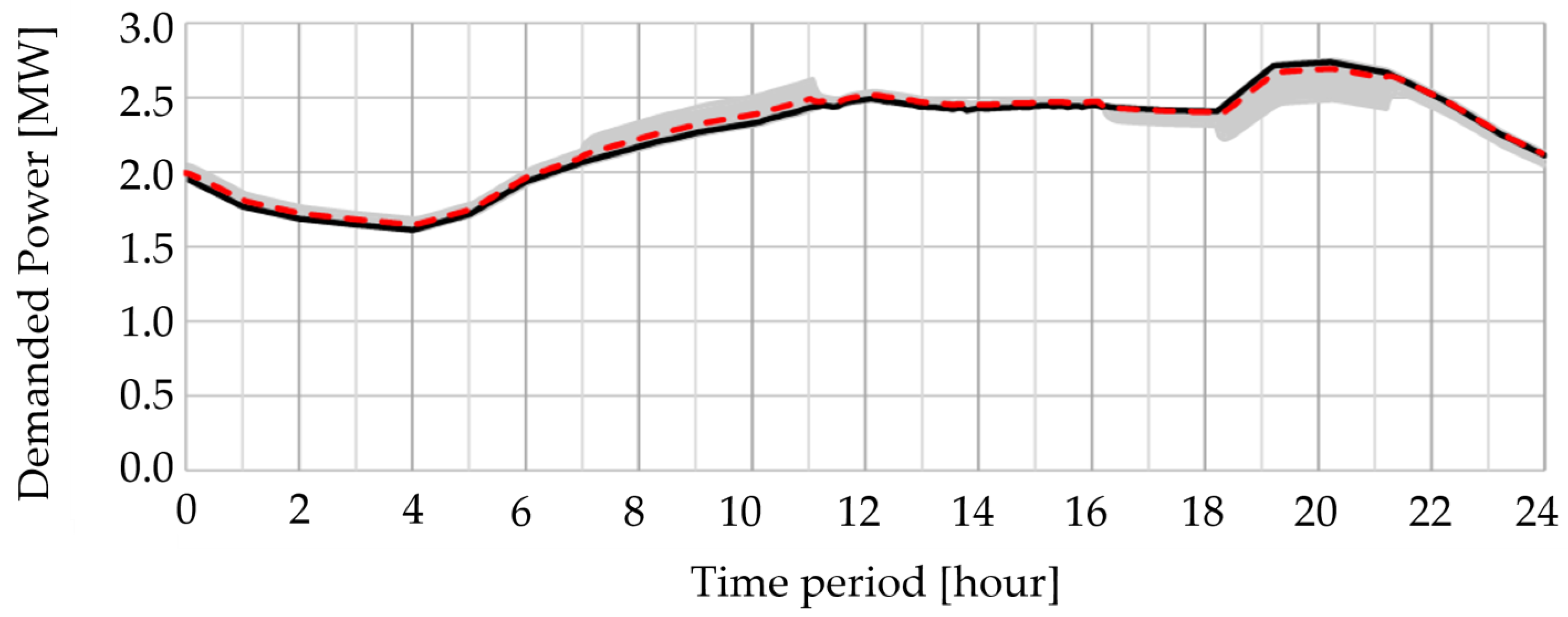 Sustainability 15 07985 g007 Sustainability 15 07985 g007