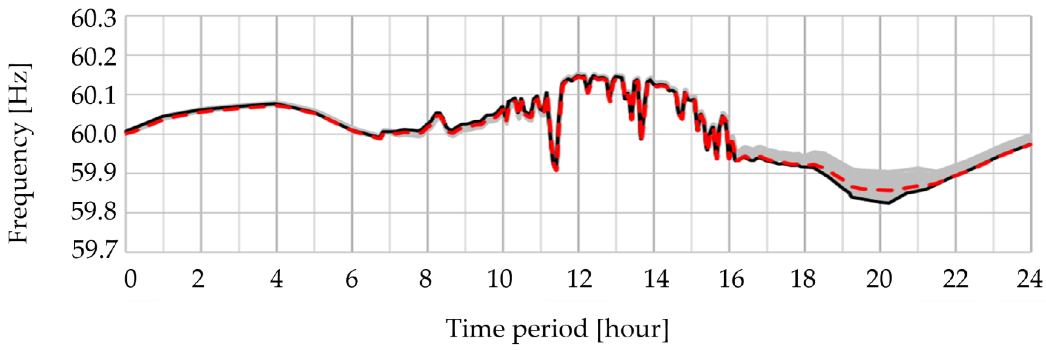 Sustainability 15 07985 g008 Sustainability 15 07985 g008
