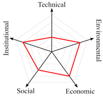 Sustainability 15 07985 i001 Sustainability 15 07985 i001