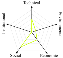Sustainability 15 07985 i003 Sustainability 15 07985 i003