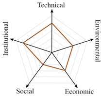 Sustainability 15 07985 i006 Sustainability 15 07985 i006