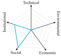 Sustainability 15 07985 i007 Sustainability 15 07985 i007