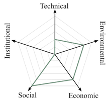 Sustainability 15 07985 i009 Sustainability 15 07985 i009