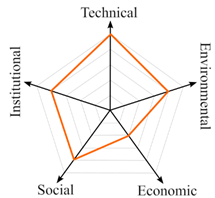 Sustainability 15 07985 i012 Sustainability 15 07985 i012