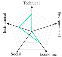 Sustainability 15 07985 i013 Sustainability 15 07985 i013