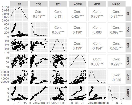 Sustainability 15 07987 g0a1