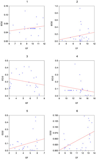 Sustainability 15 07987 g0a3