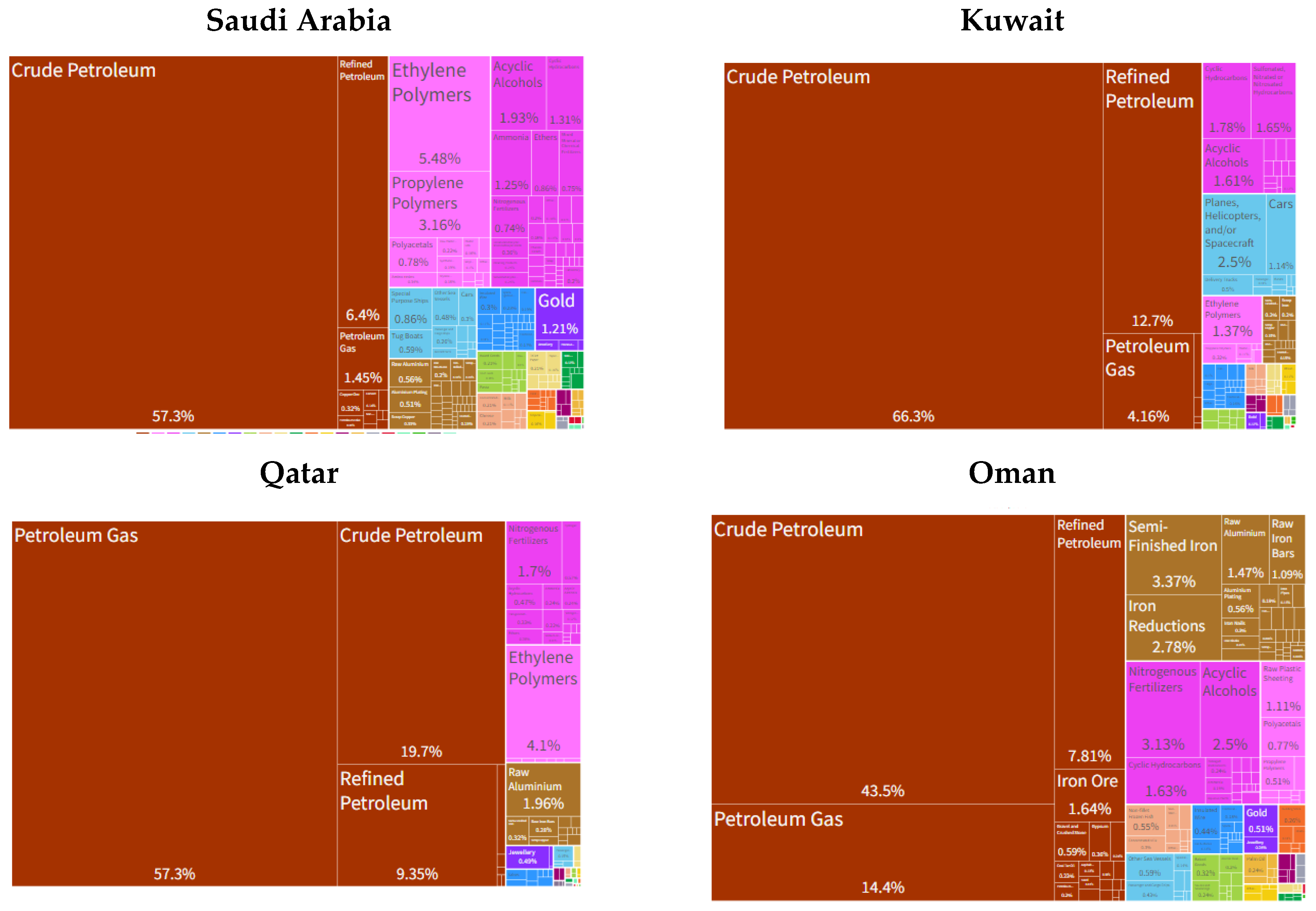 Sustainability 15 07987 sch002