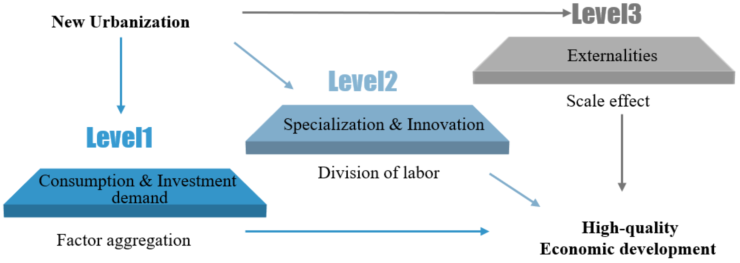 Sustainability 15 07992 g001