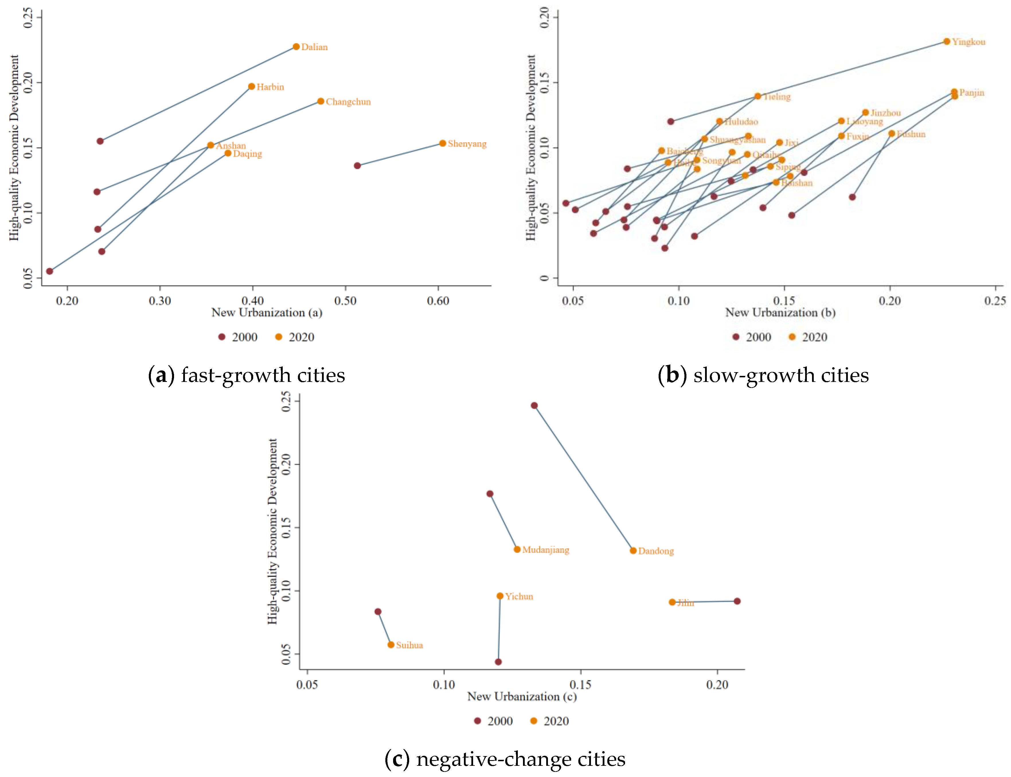 Sustainability 15 07992 g002