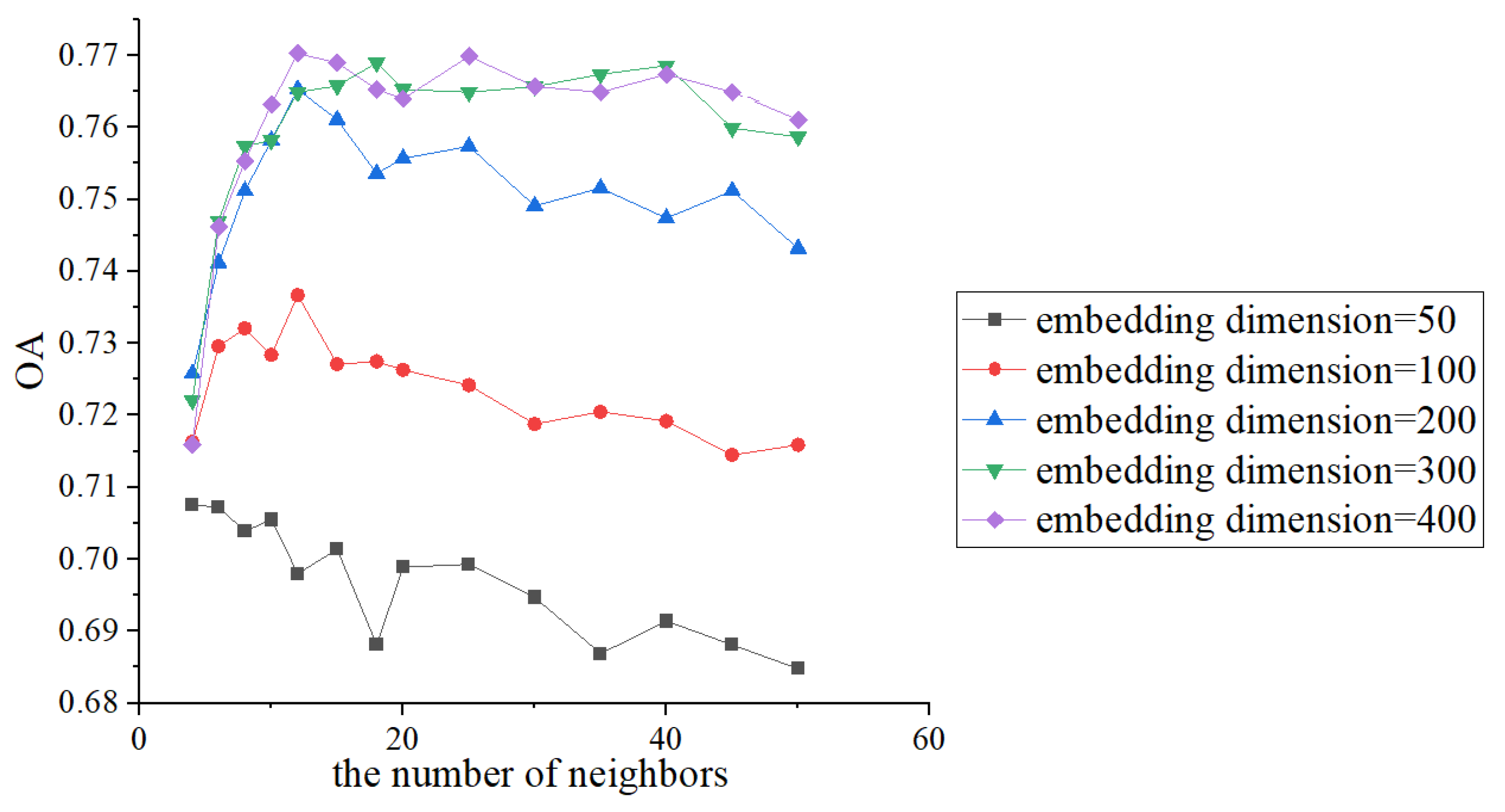 Sustainability 15 07995 g004