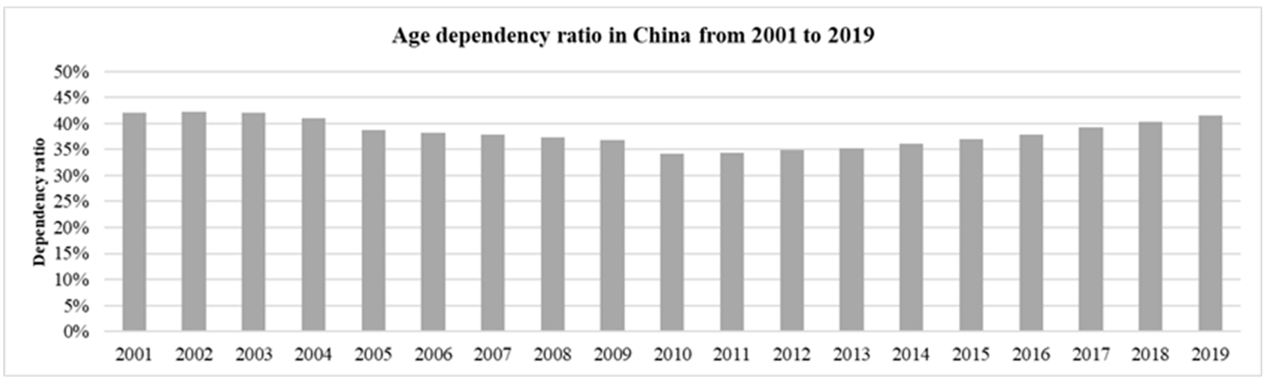 Sustainability 15 08001 g003