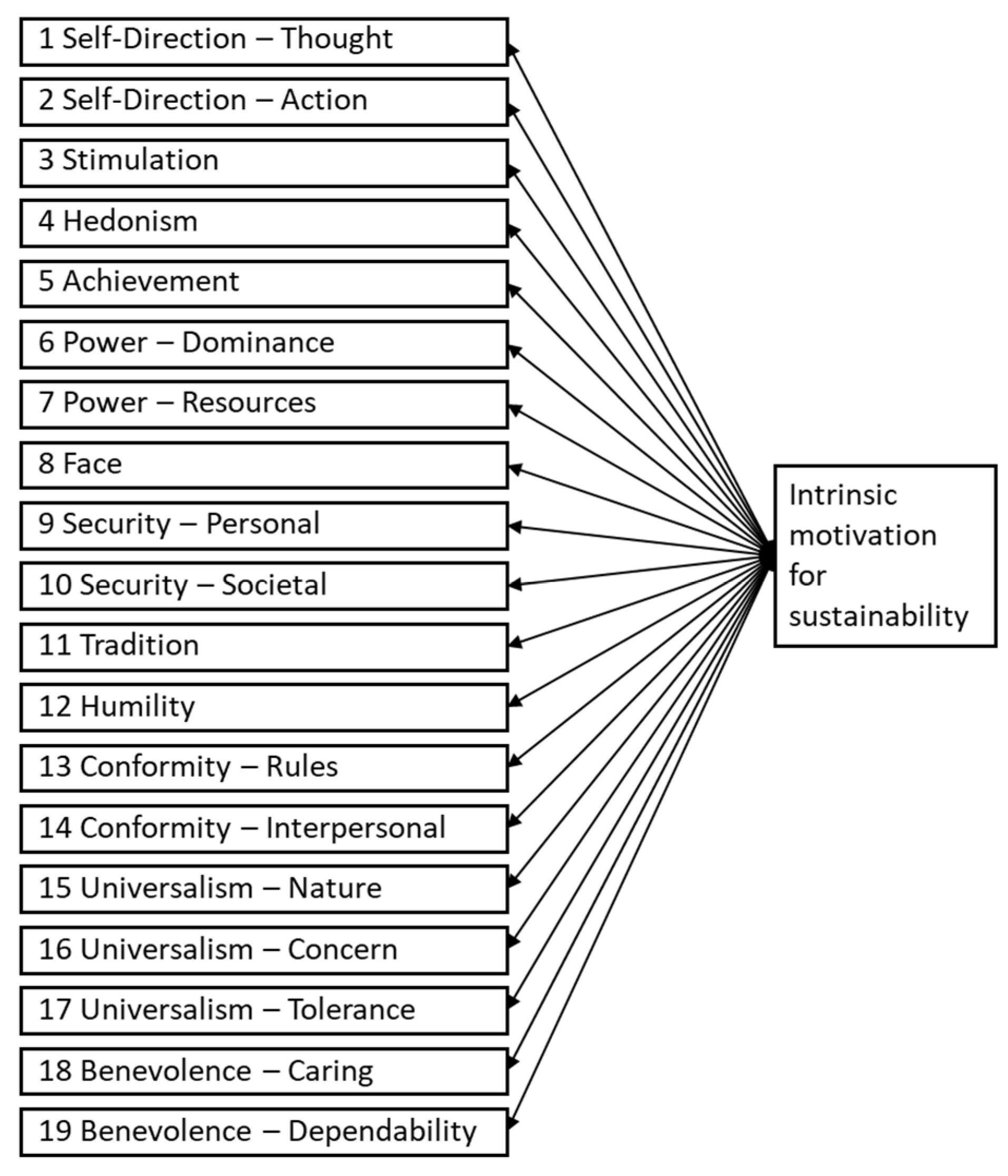 Sustainability 15 08006 g003