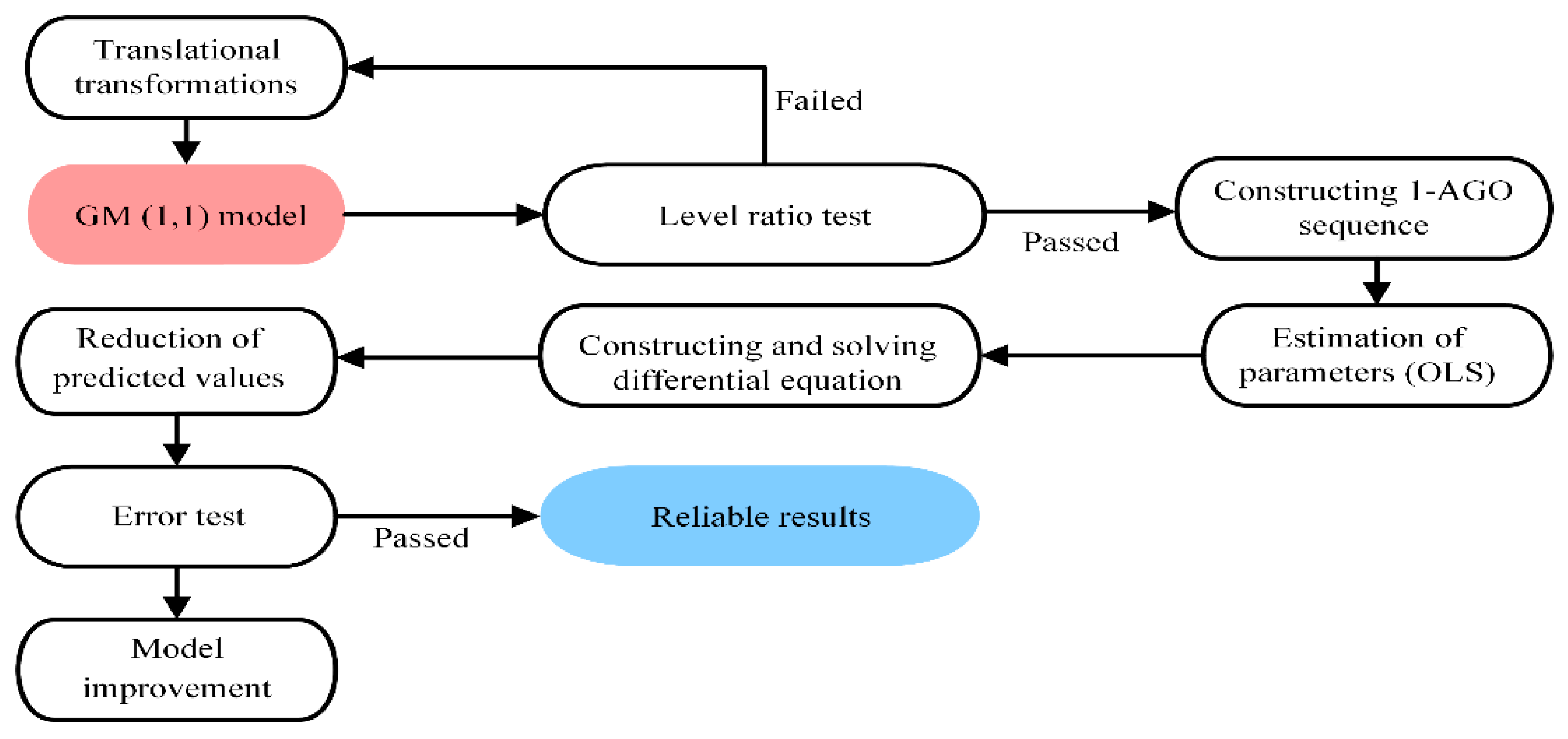 Sustainability 15 08007 g002